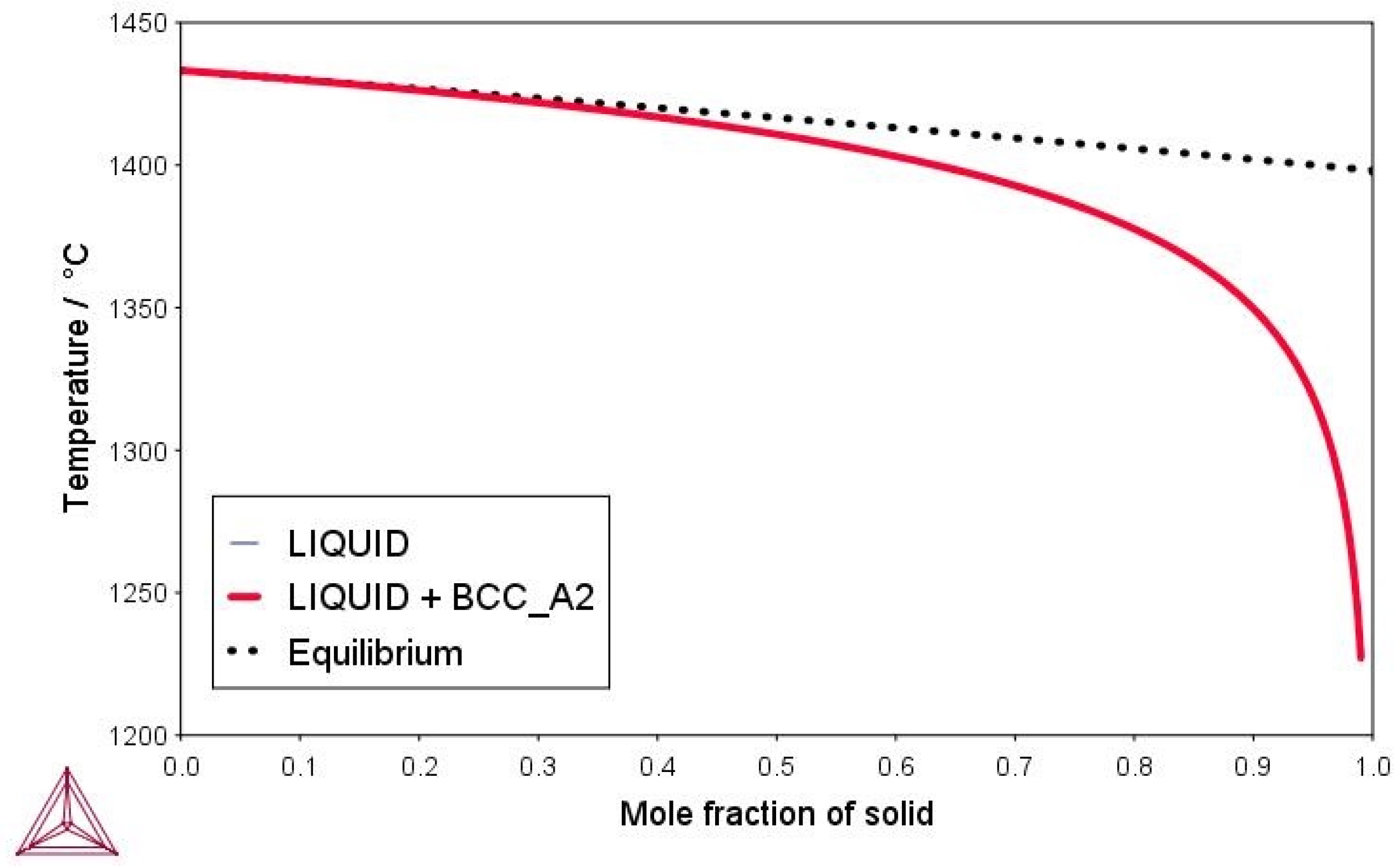 Materials 16 04229 g003 550