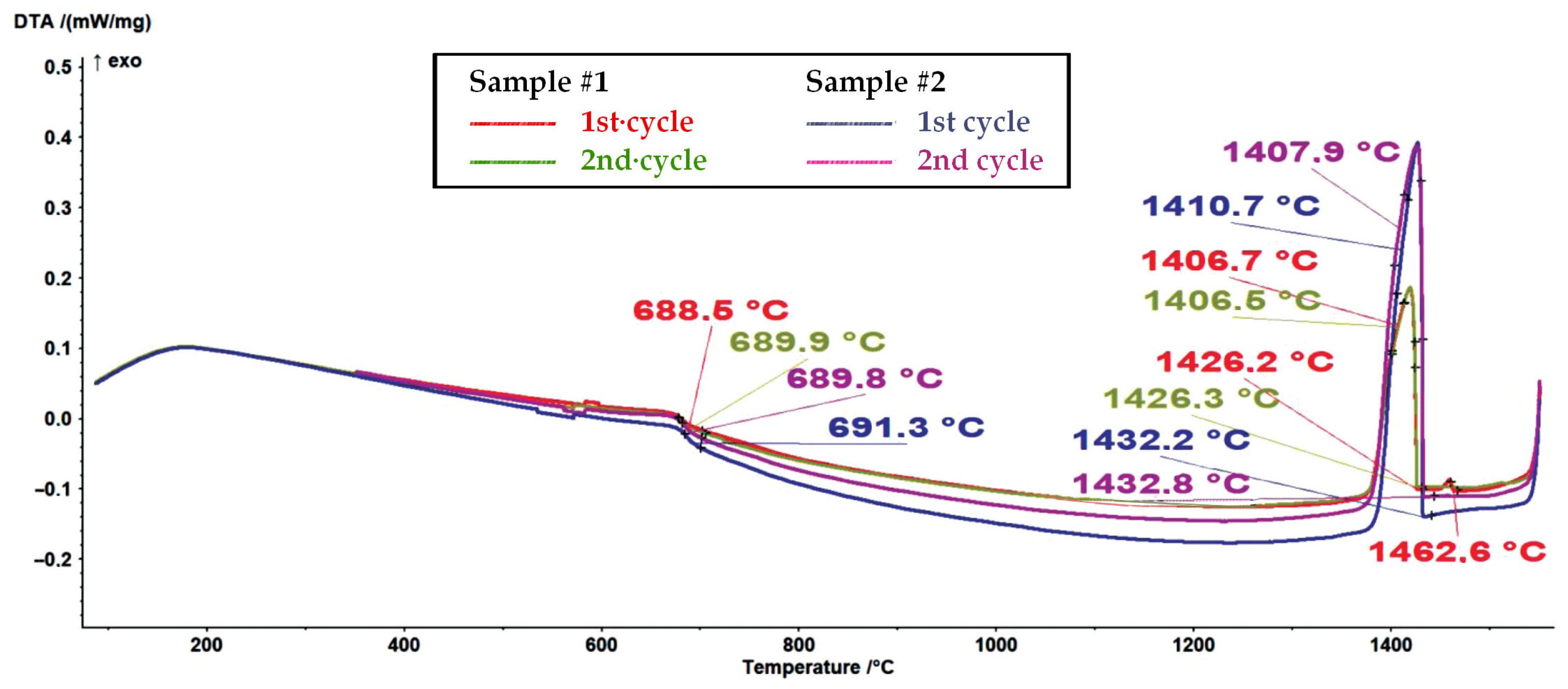 Materials 16 04229 g008 550