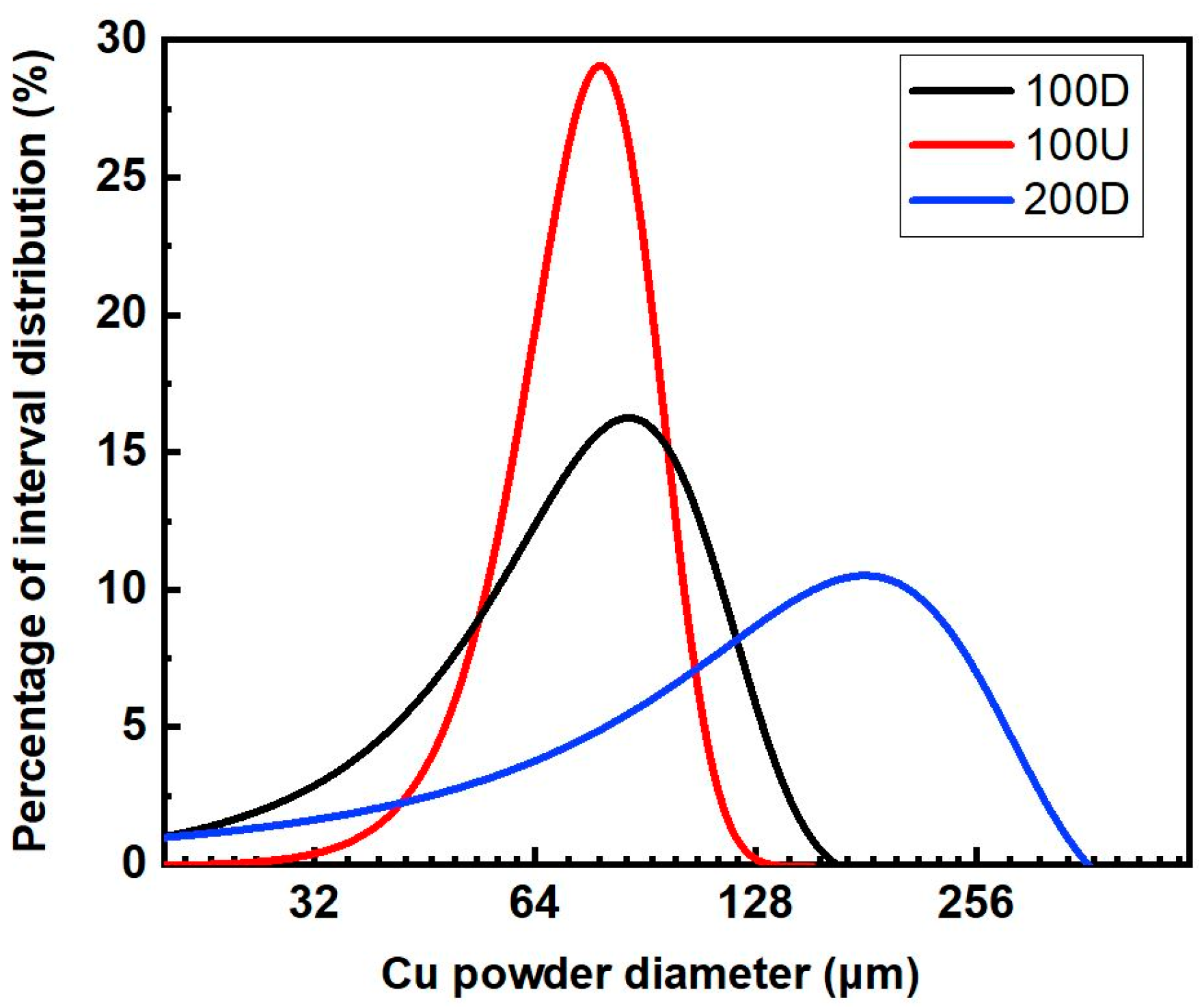 Materials 16 04231 g004
