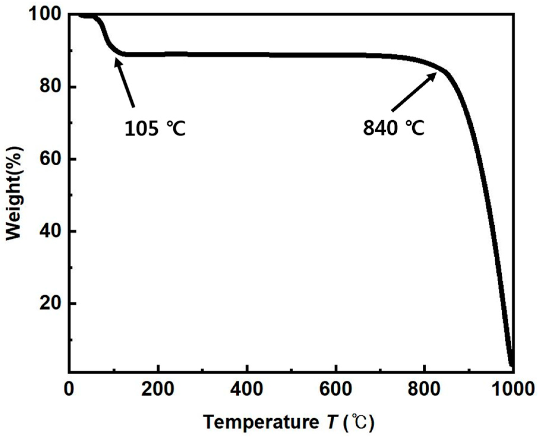 Materials 16 04231 g005