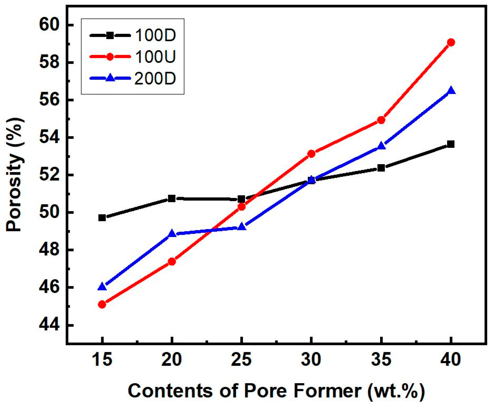 Materials 16 04231 g007
