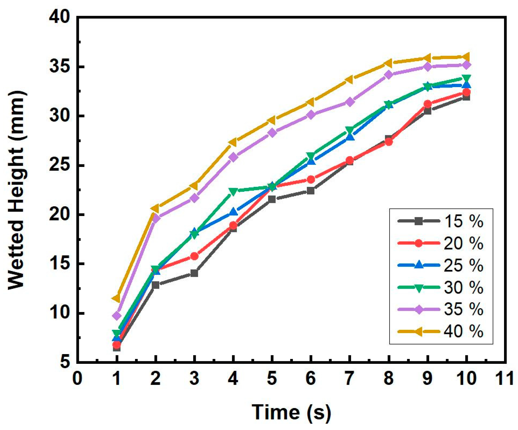 Materials 16 04231 g010