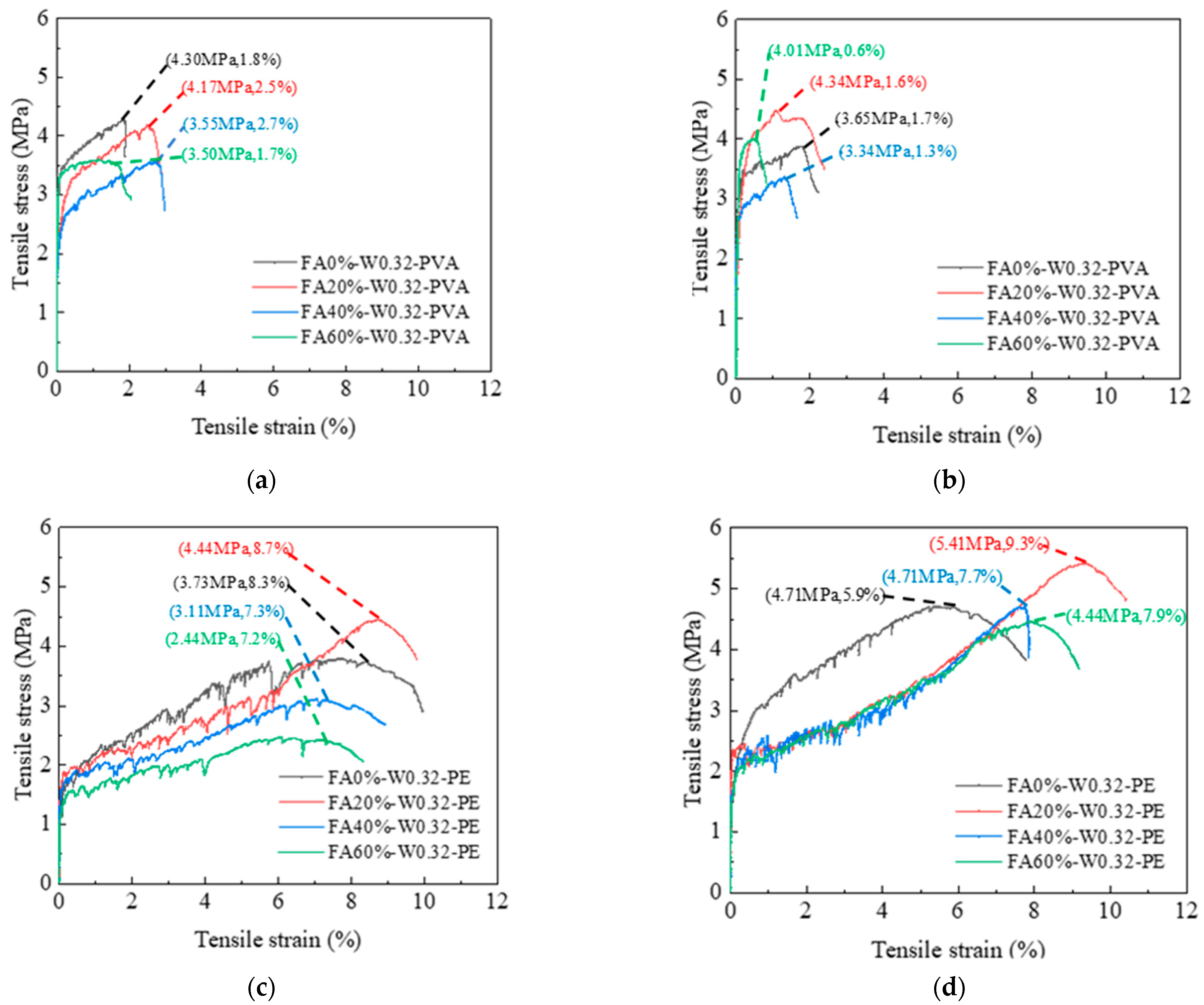 Materials 16 04232 g008
