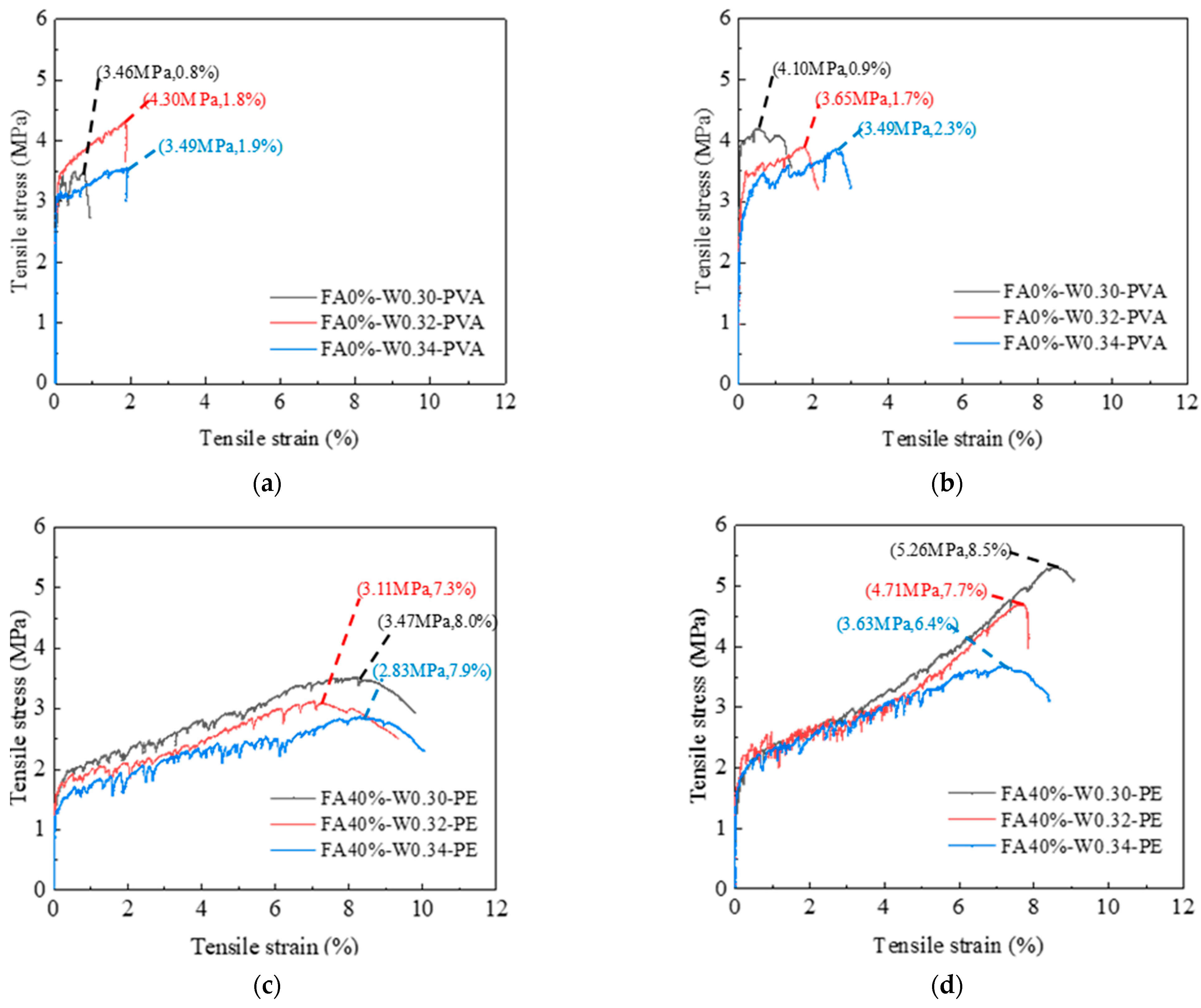 Materials 16 04232 g009