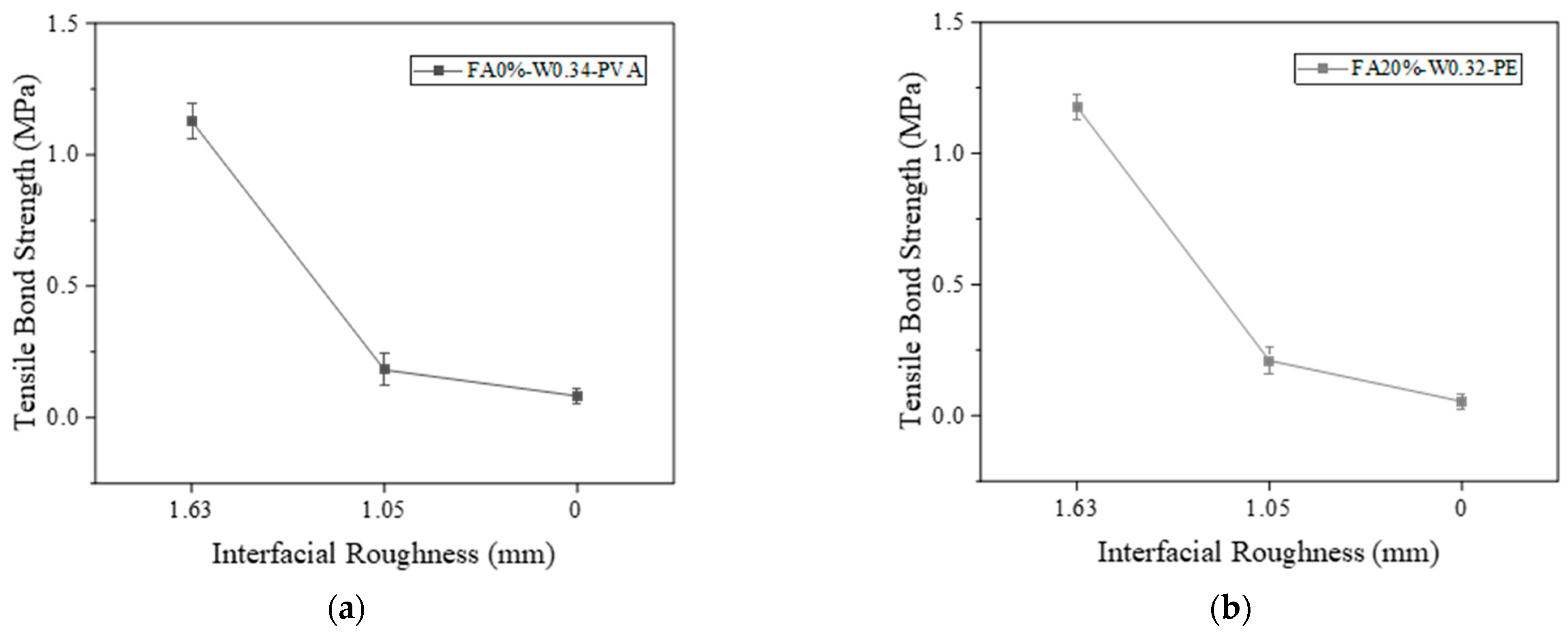 Materials 16 04232 g010