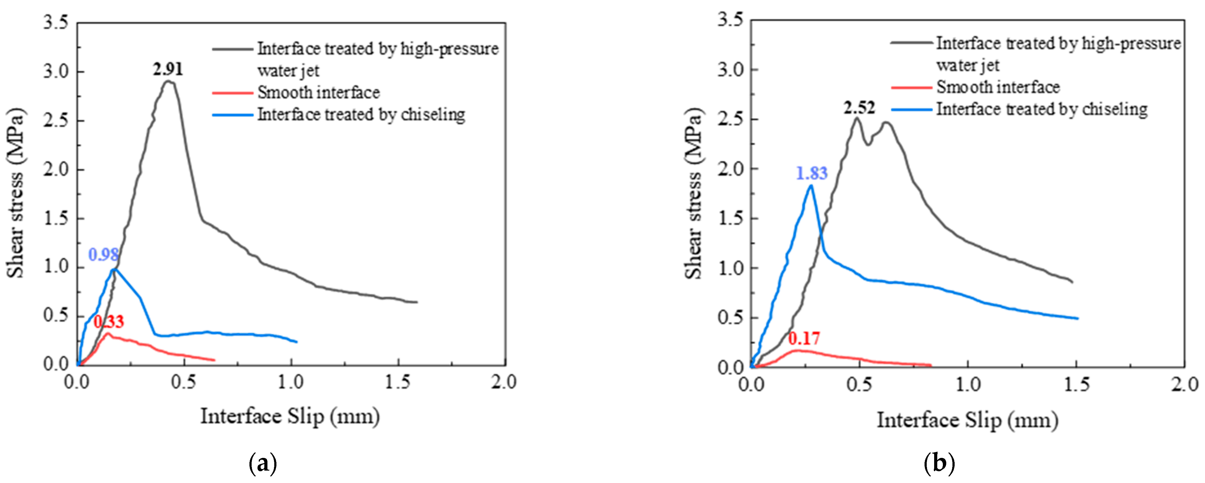 Materials 16 04232 g014