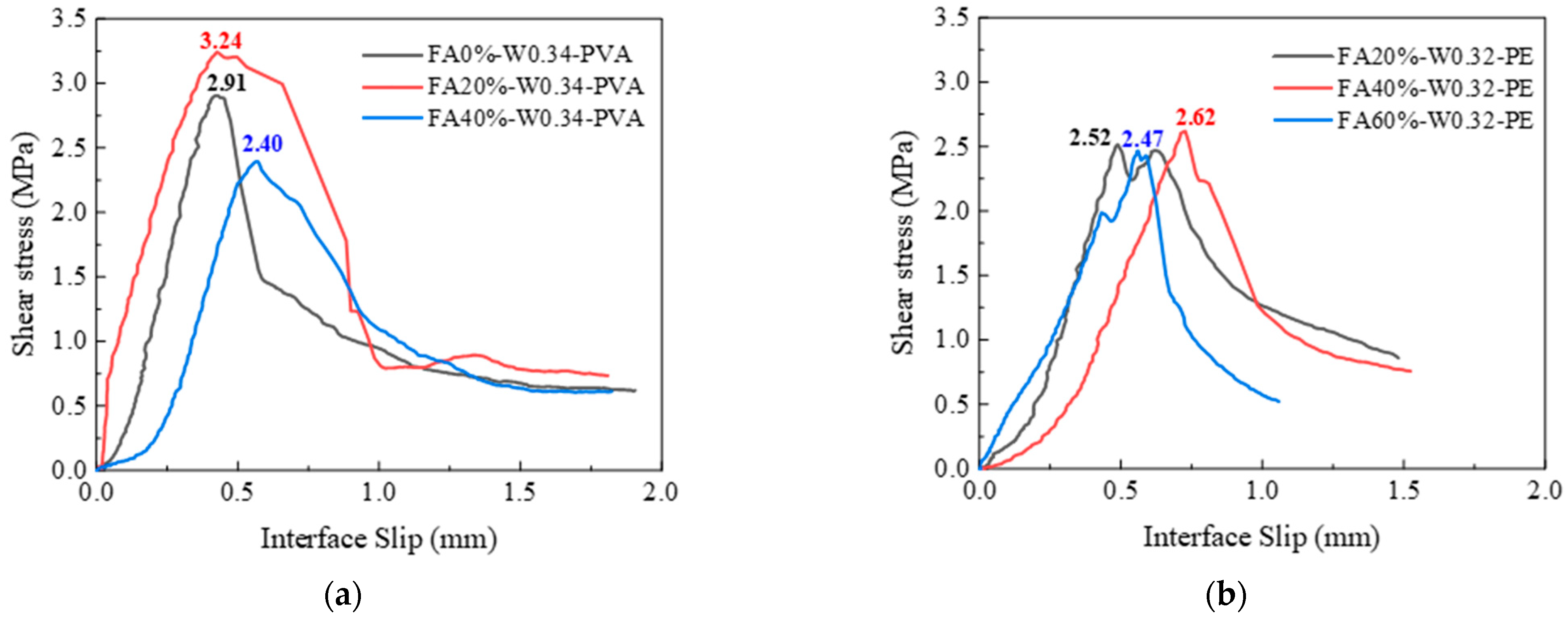 Materials 16 04232 g016