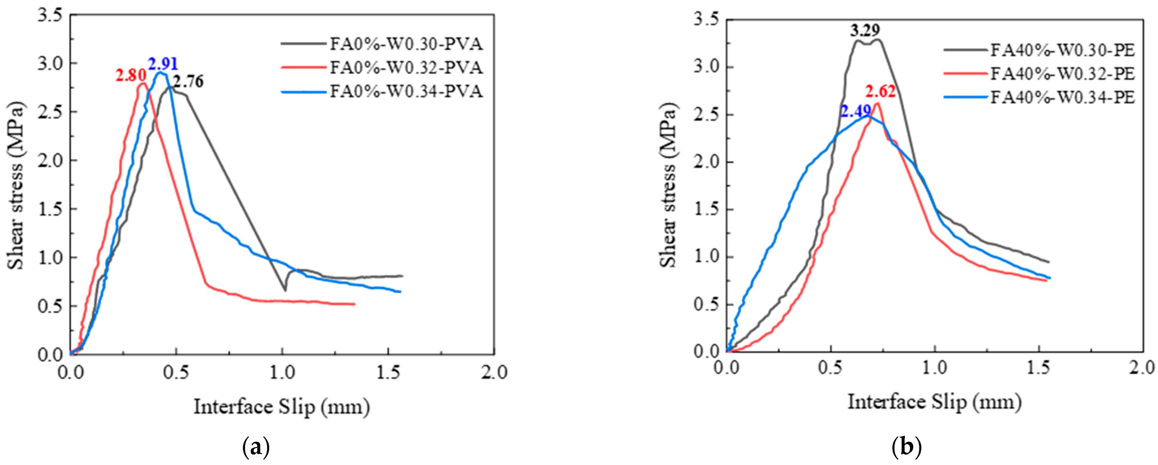 Materials 16 04232 g017