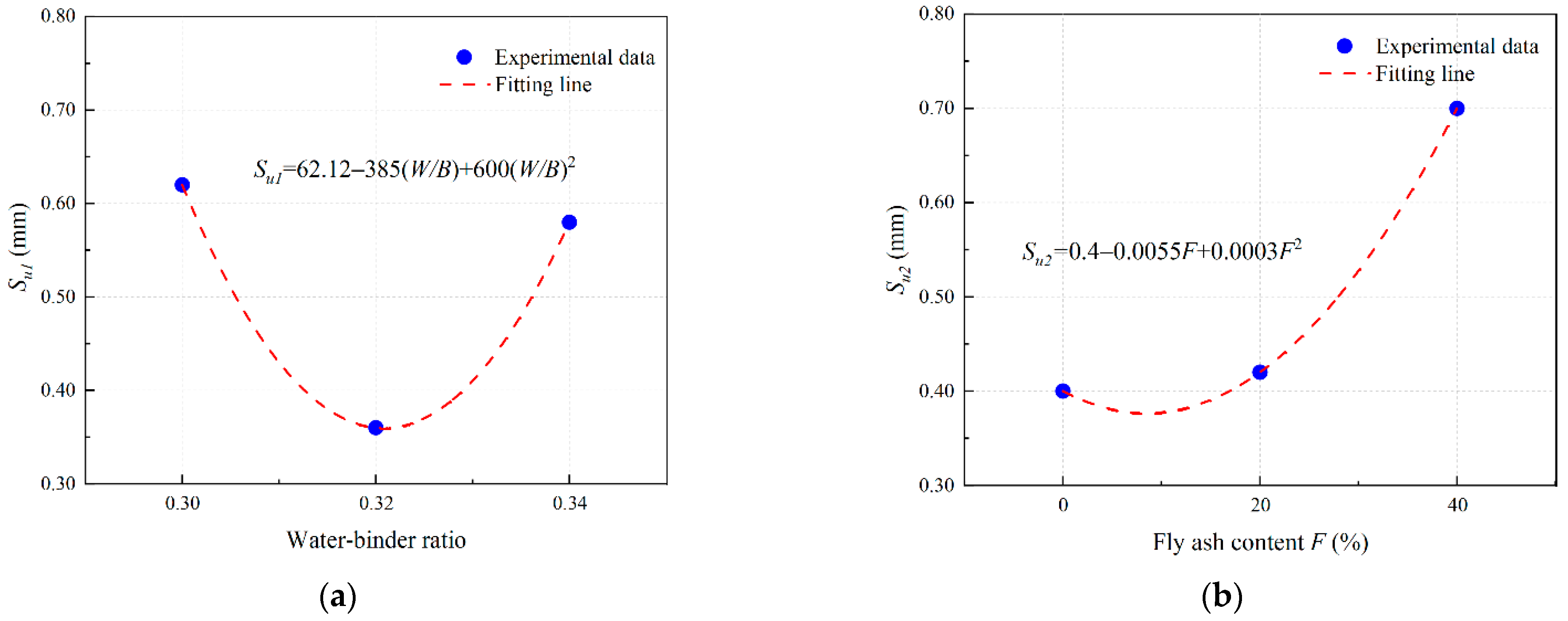 Materials 16 04232 g019