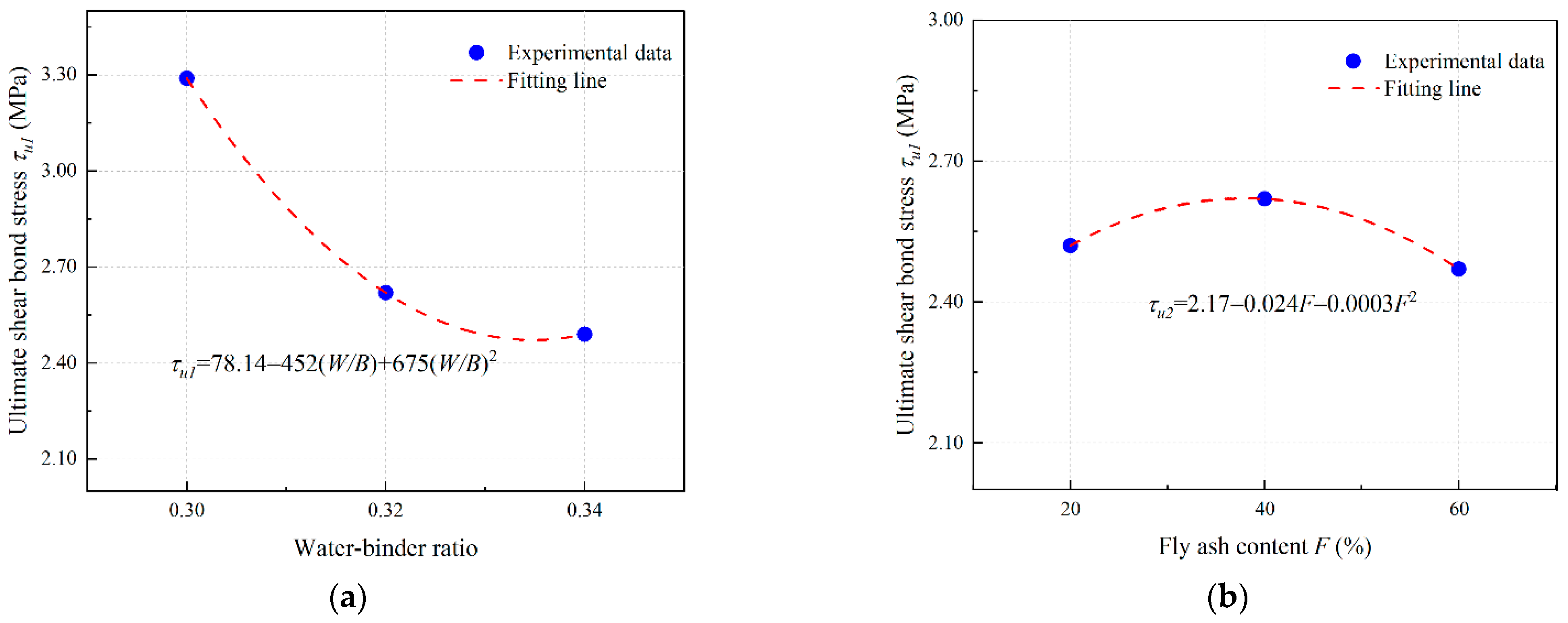 Materials 16 04232 g021