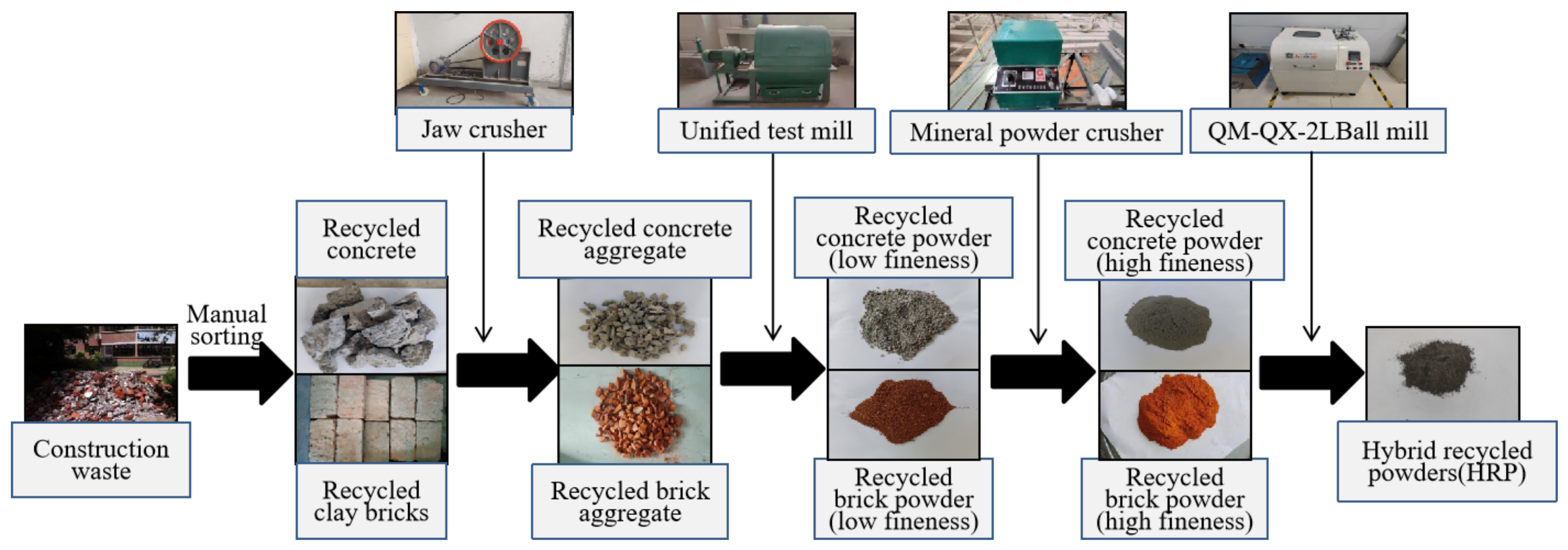 Materials 16 04233 g001