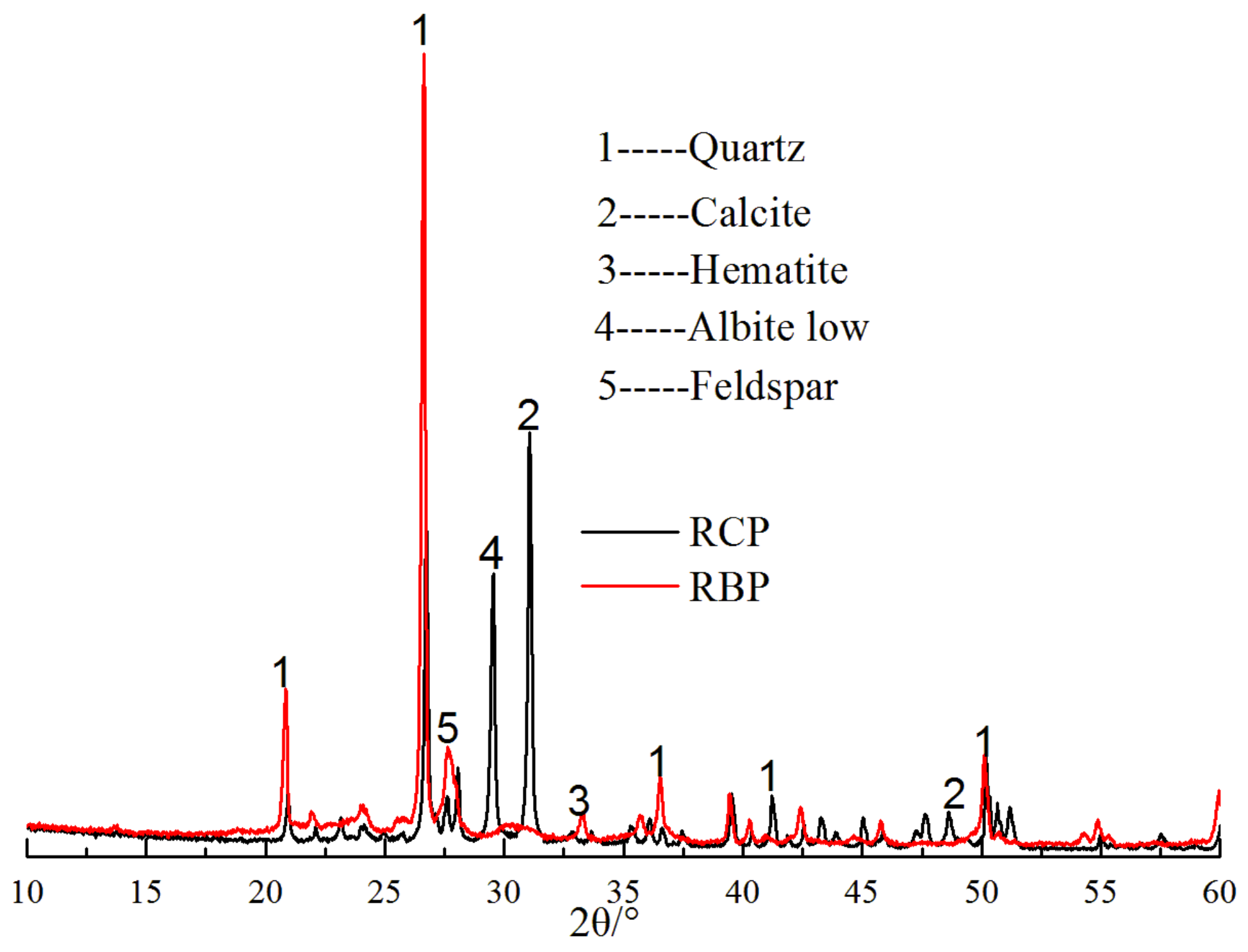 Materials 16 04233 g004