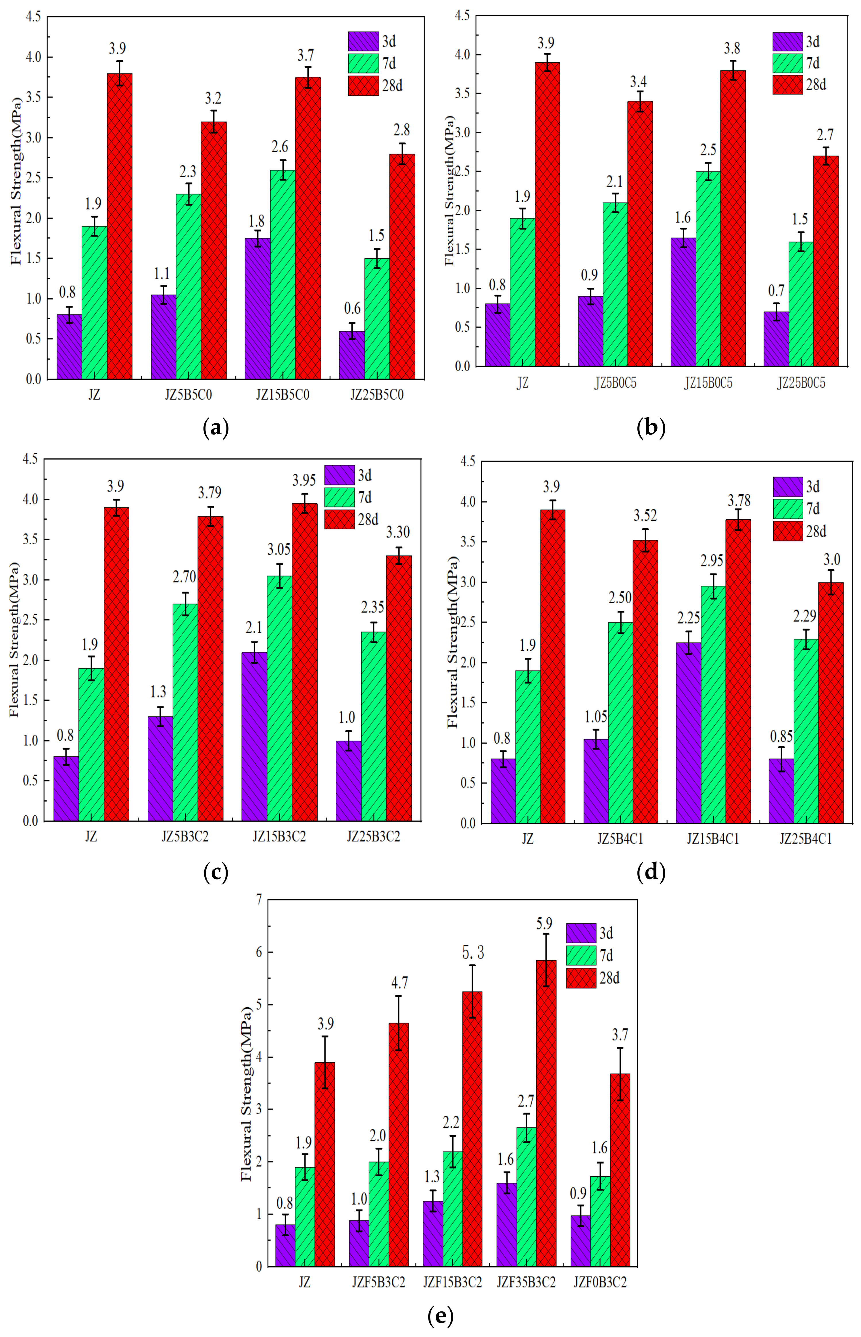 Materials 16 04233 g006