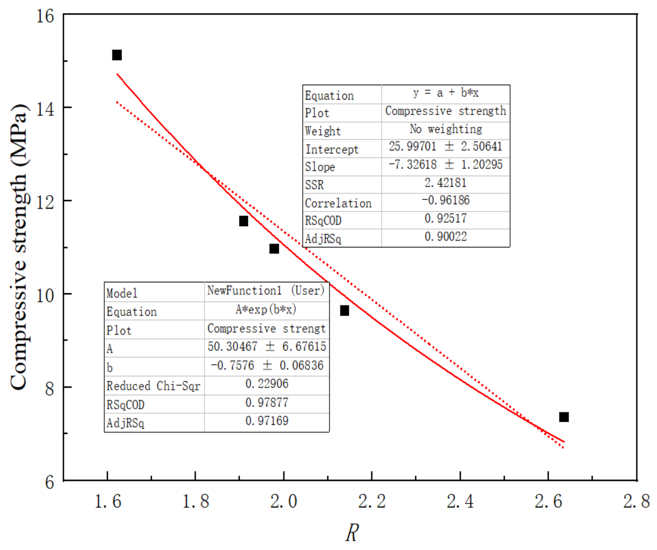 Materials 16 04233 g010
