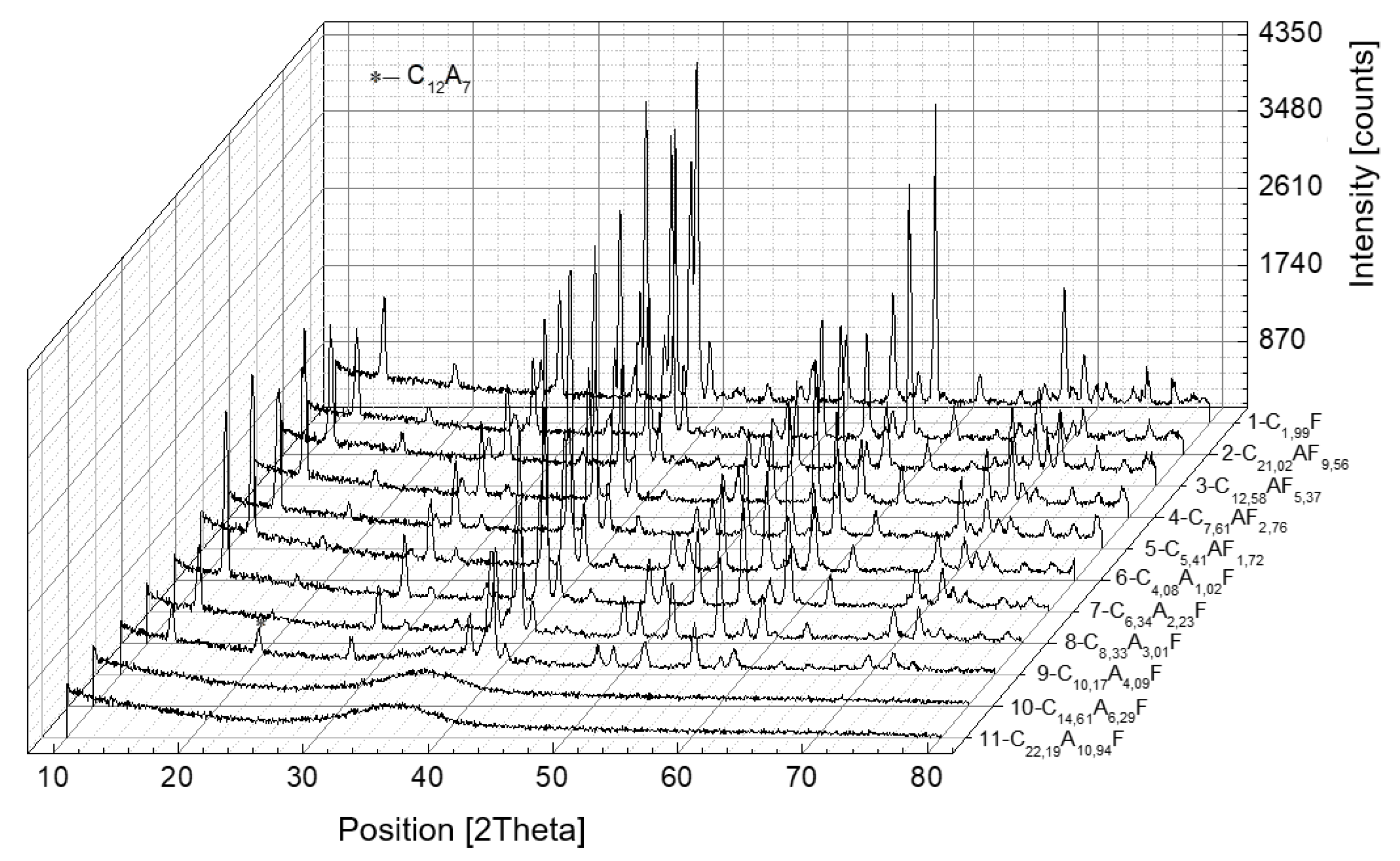 Materials 16 04234 g007