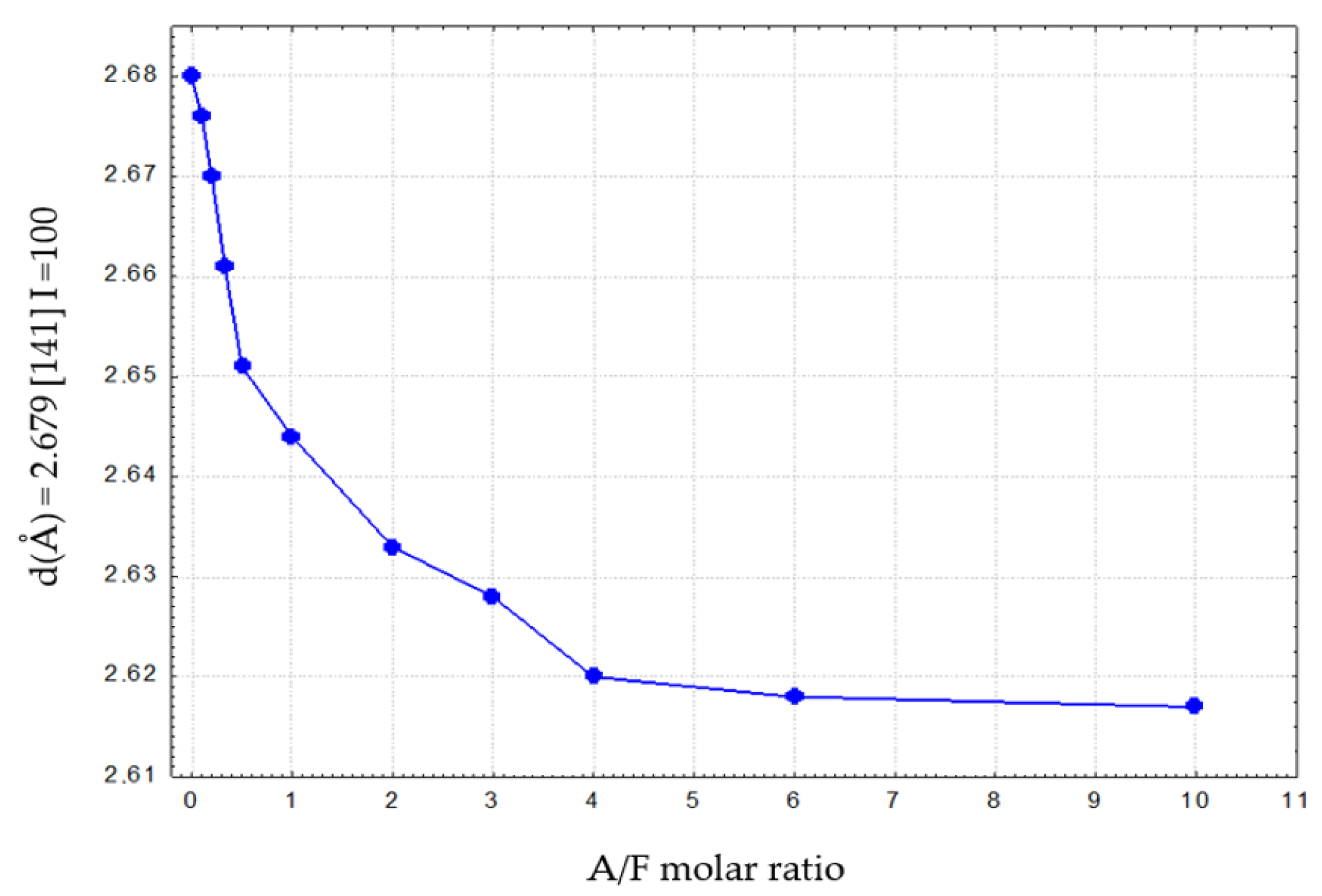 Materials 16 04234 g009