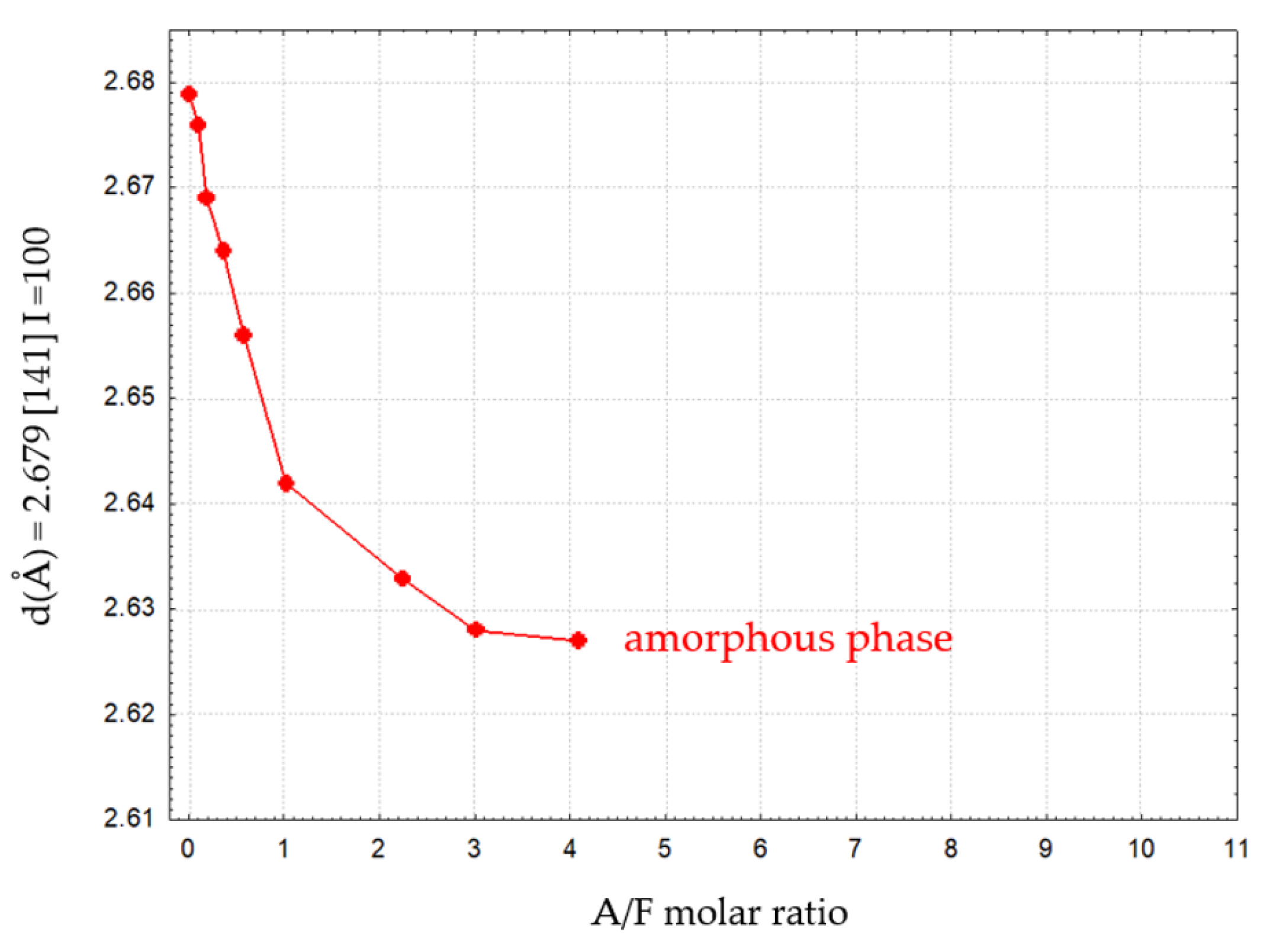 Materials 16 04234 g010