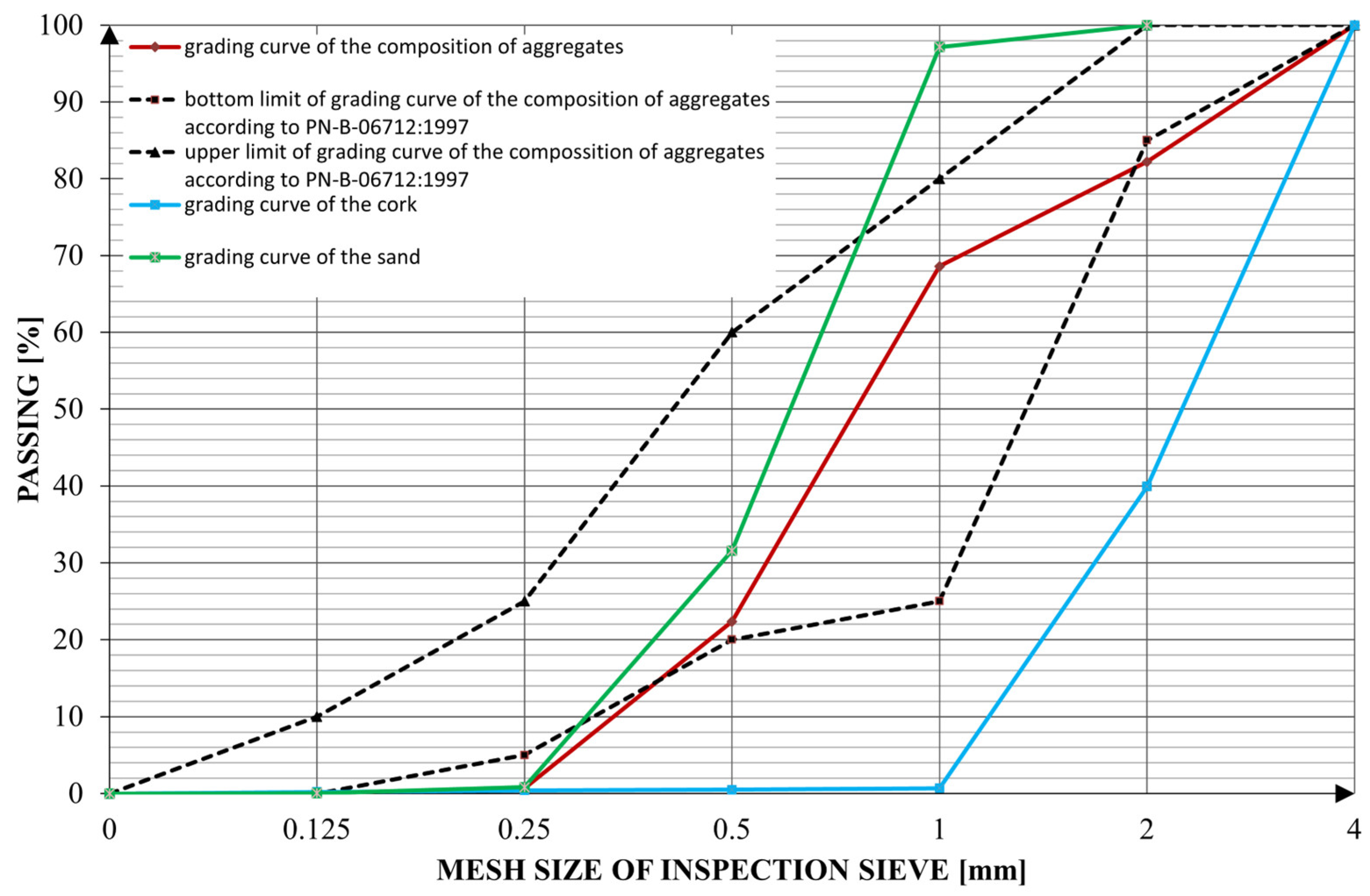 Materials 16 04235 g001