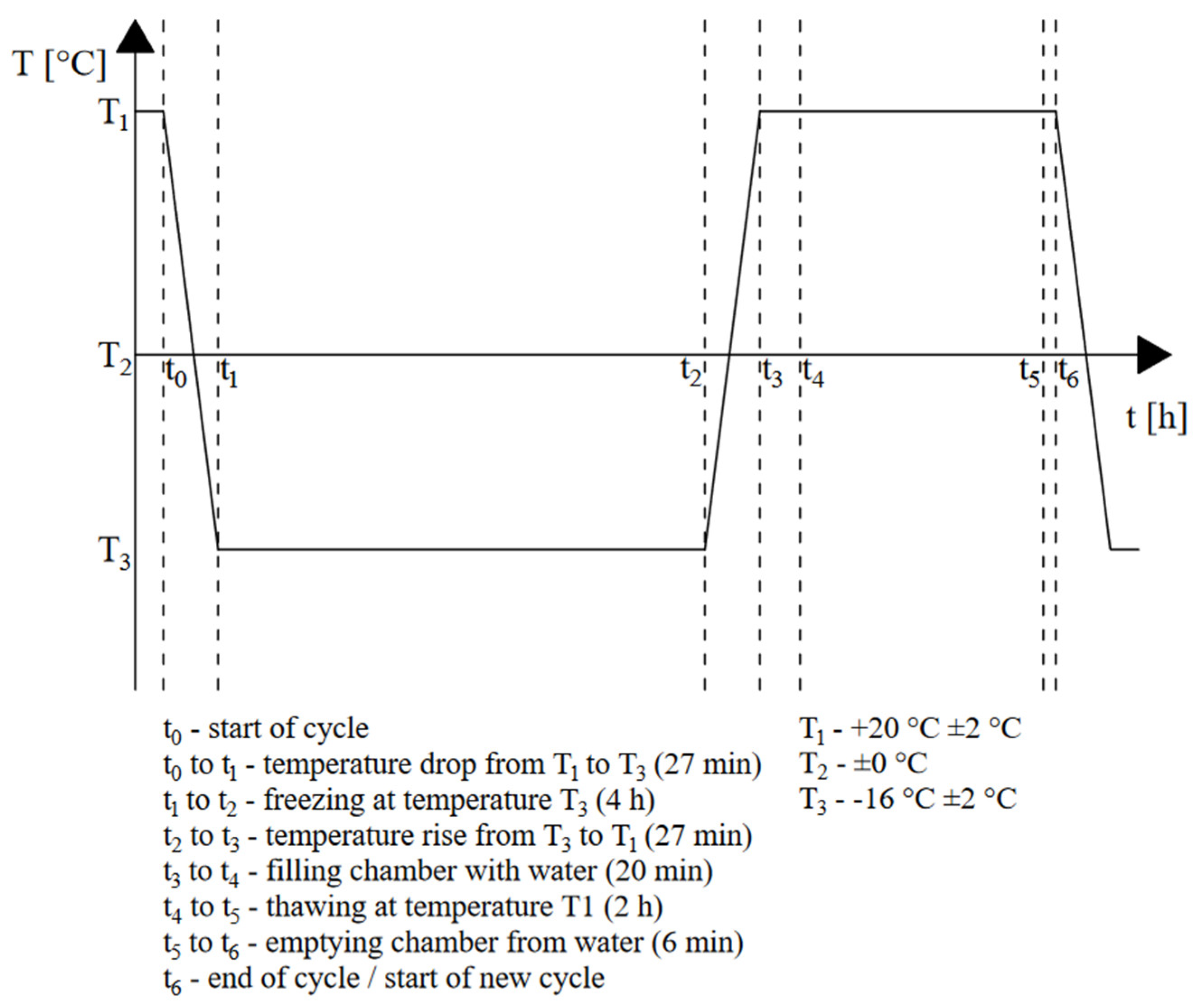 Materials 16 04235 g003