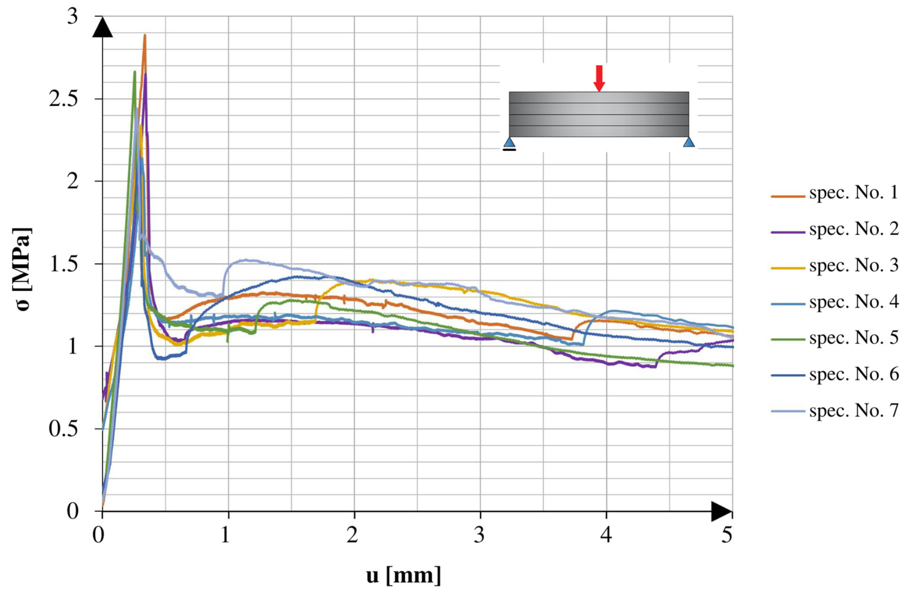 Materials 16 04235 g006