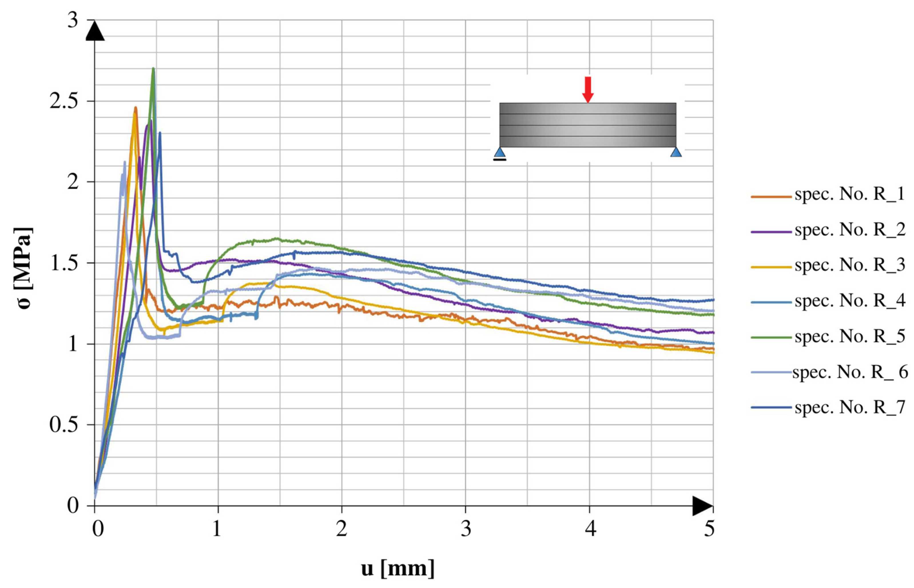 Materials 16 04235 g007