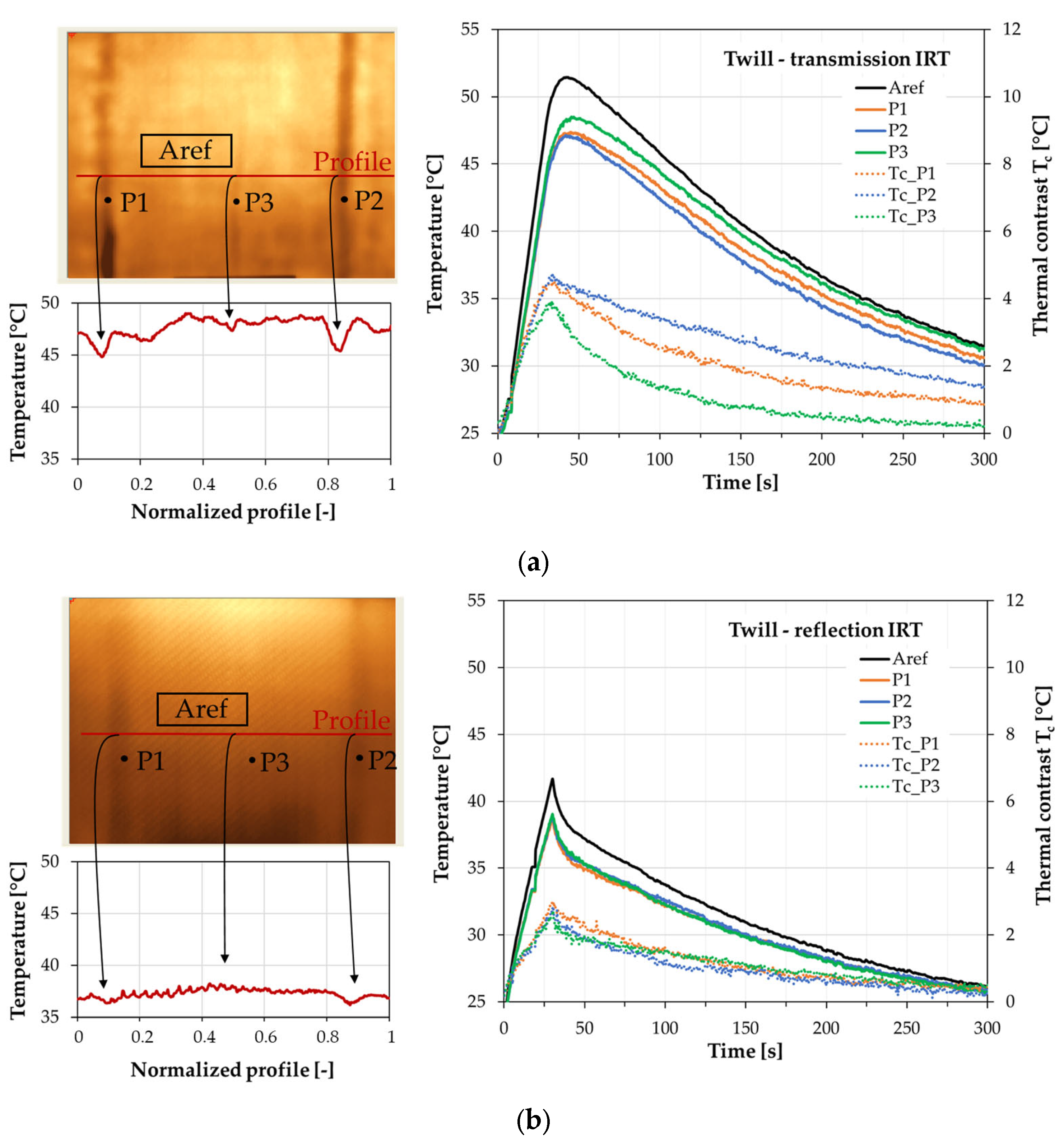 Materials 16 04236 g006