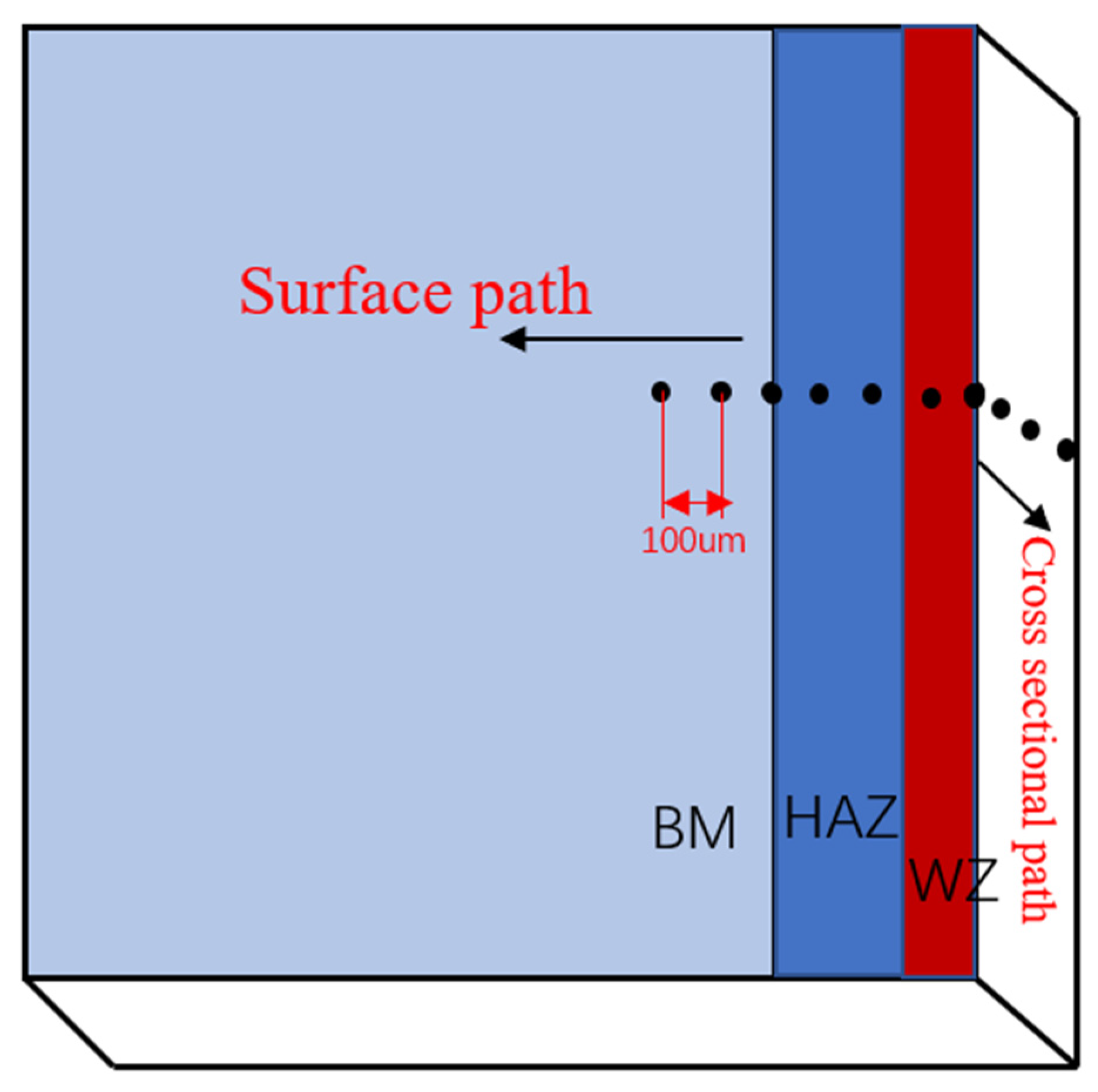 Materials 16 04238 g003 Materials 16 04238 g003