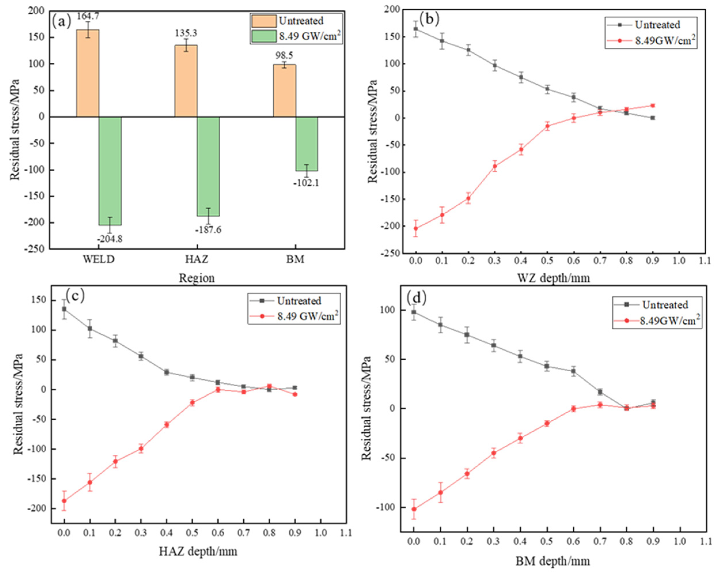 Materials 16 04238 g005 Materials 16 04238 g005