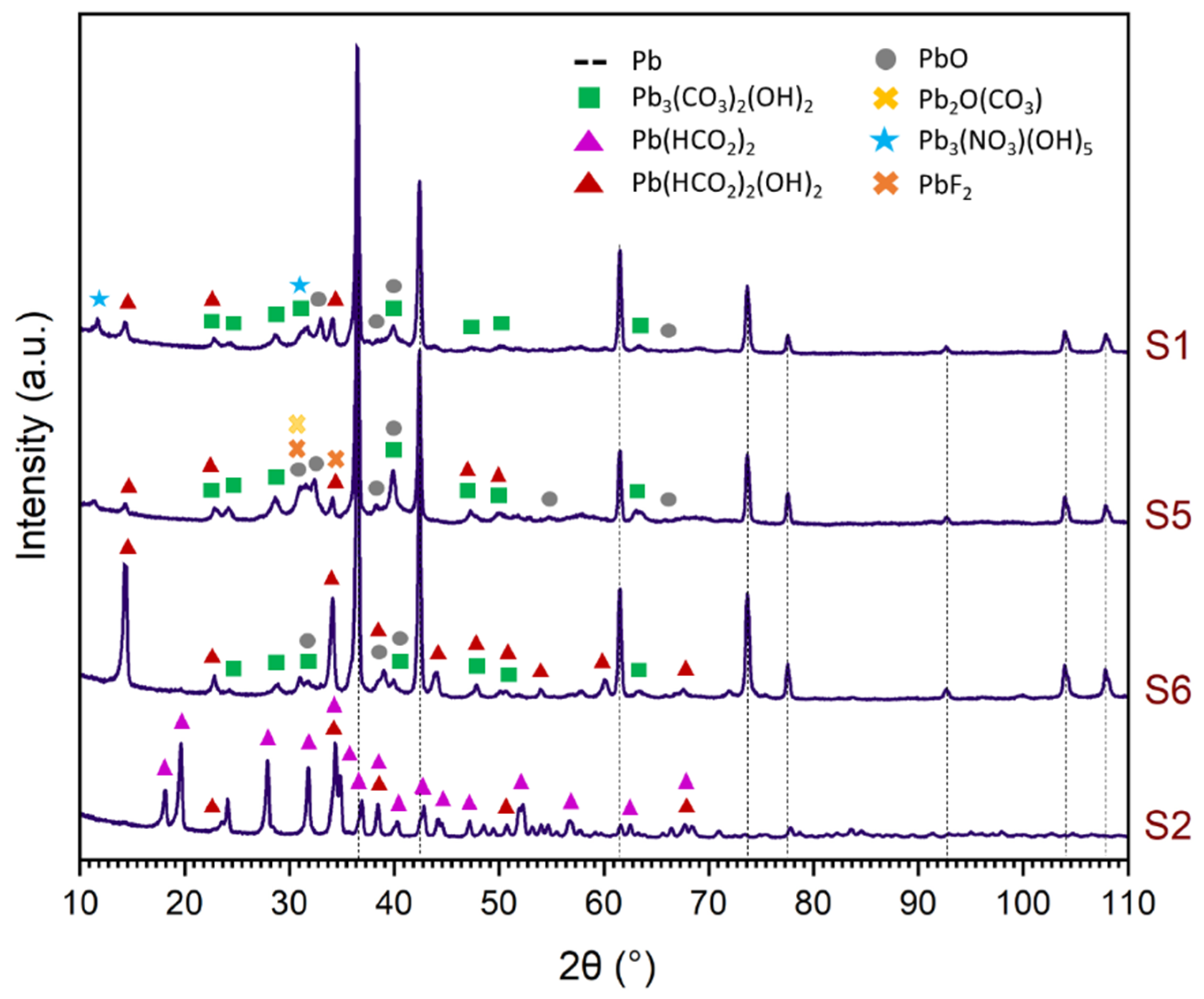 Materials 16 04239 g006 Materials 16 04239 g006