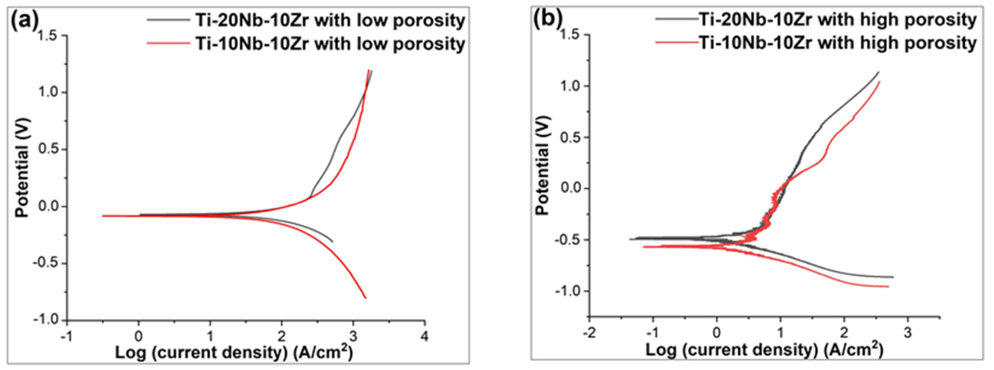 Materials 16 04240 g009 Materials 16 04240 g009