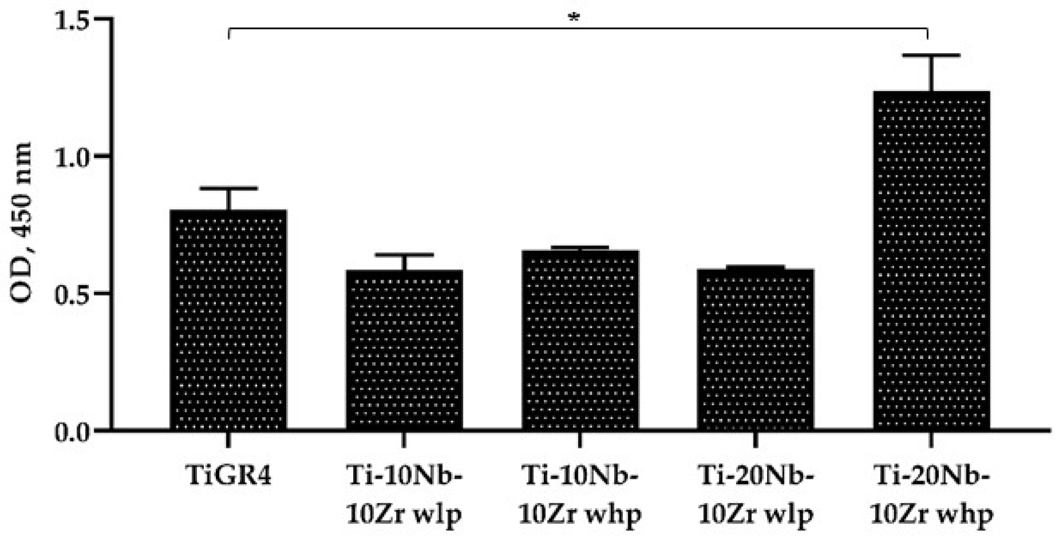 Materials 16 04240 g013 Materials 16 04240 g013