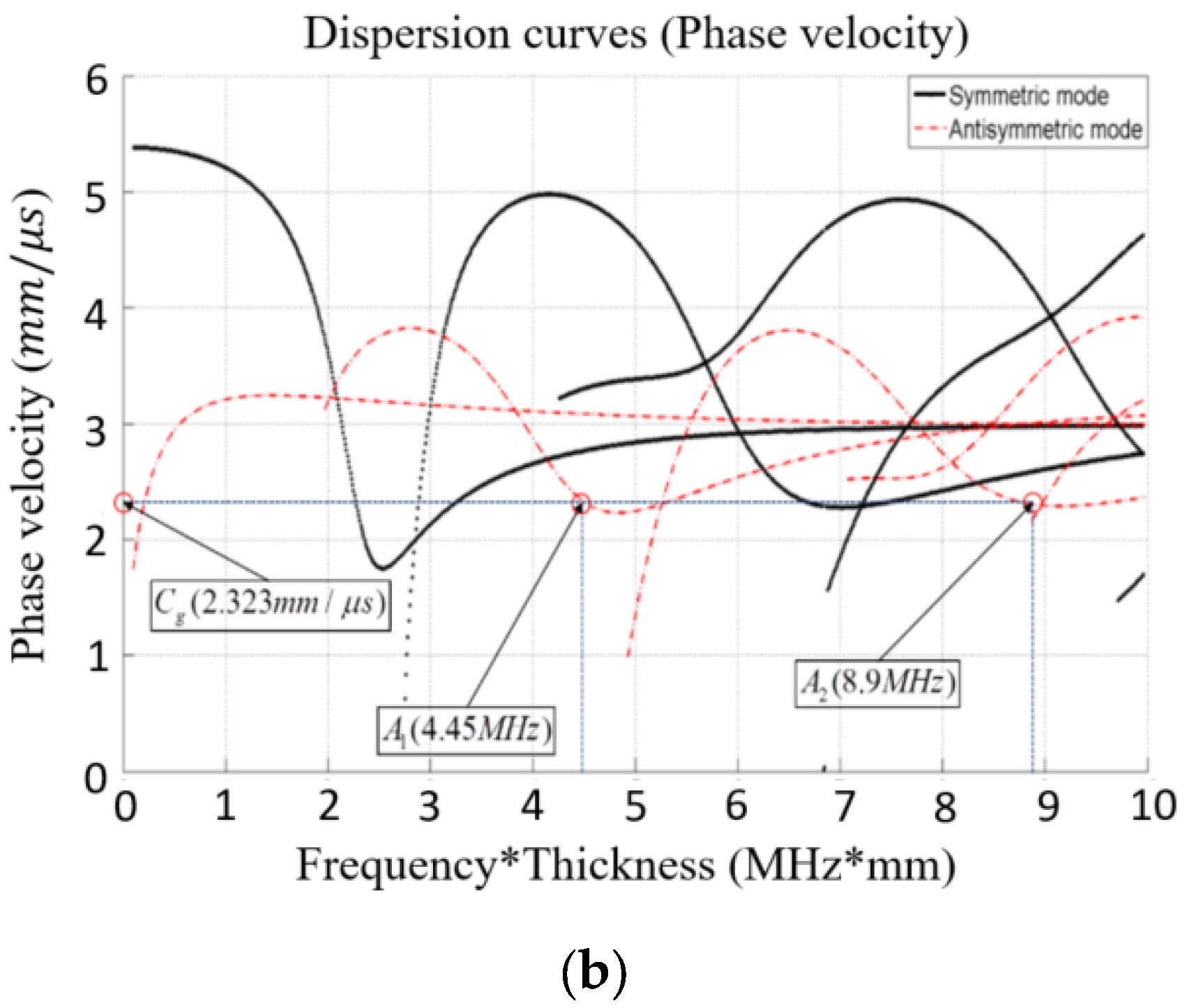 Materials 16 04241 g006b Materials 16 04241 g006b