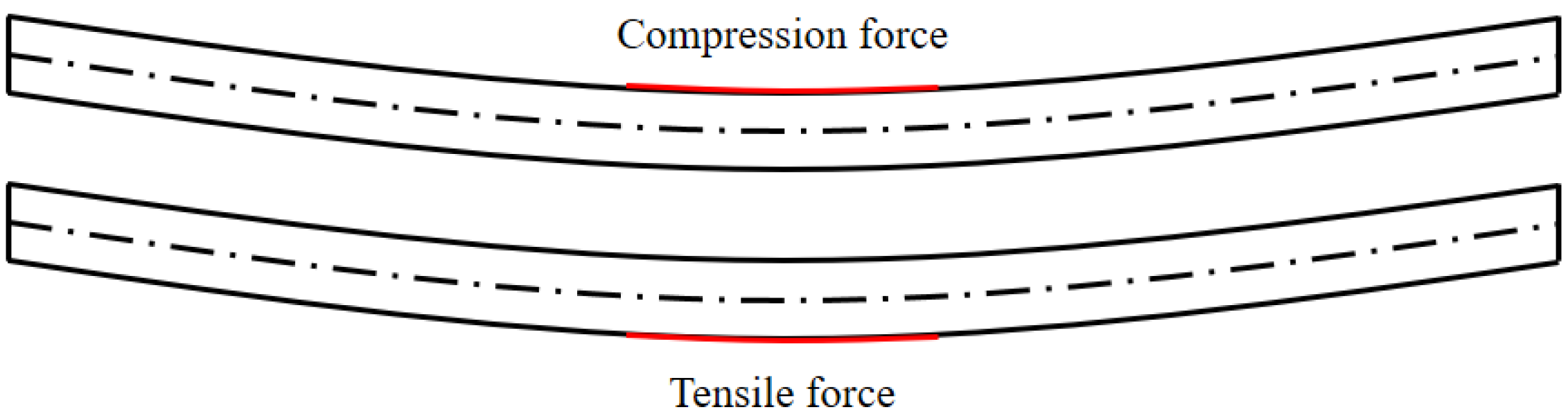 Materials 16 04241 g007 Materials 16 04241 g007