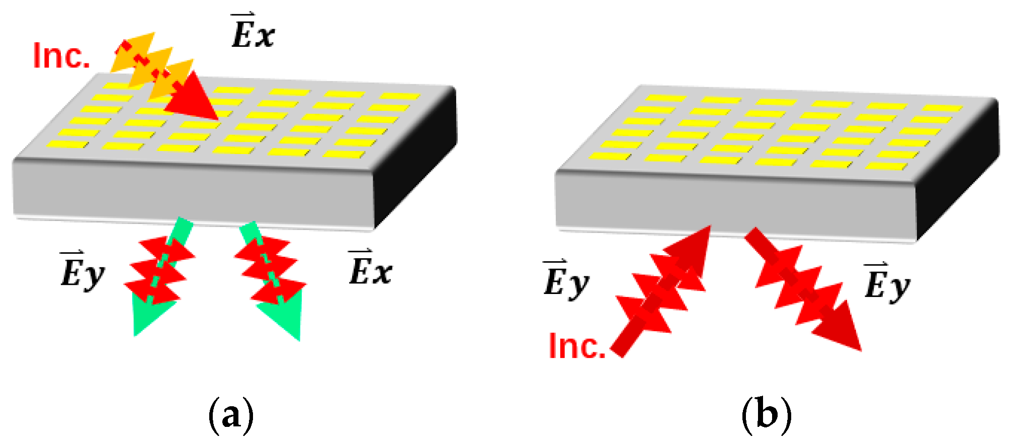 2. Reflection & Transmission of Electromagnetic Waves | Medium