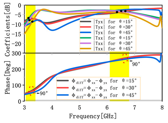 洋書 Electromagnetic Signals Reflection Reflection of an electromagnetic wave | Download Scientific