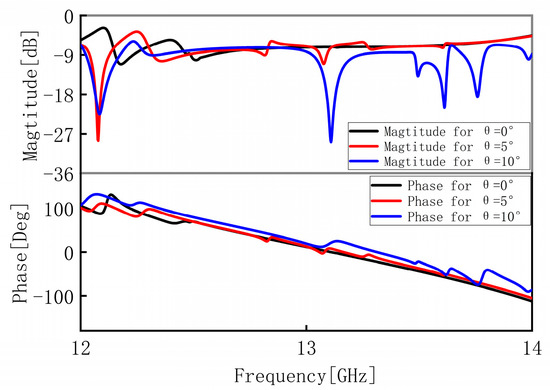 洋書 Electromagnetic Signals Reflection Amazon | Electromagnetic Signals: Reflection, Focusing
