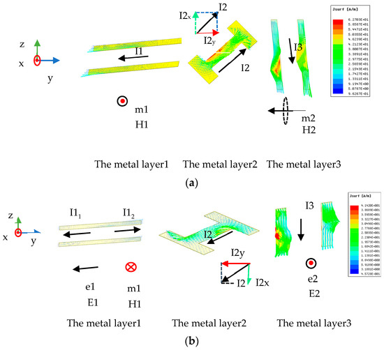 Transmission-Reflection-Integrated Multifunctional Passive