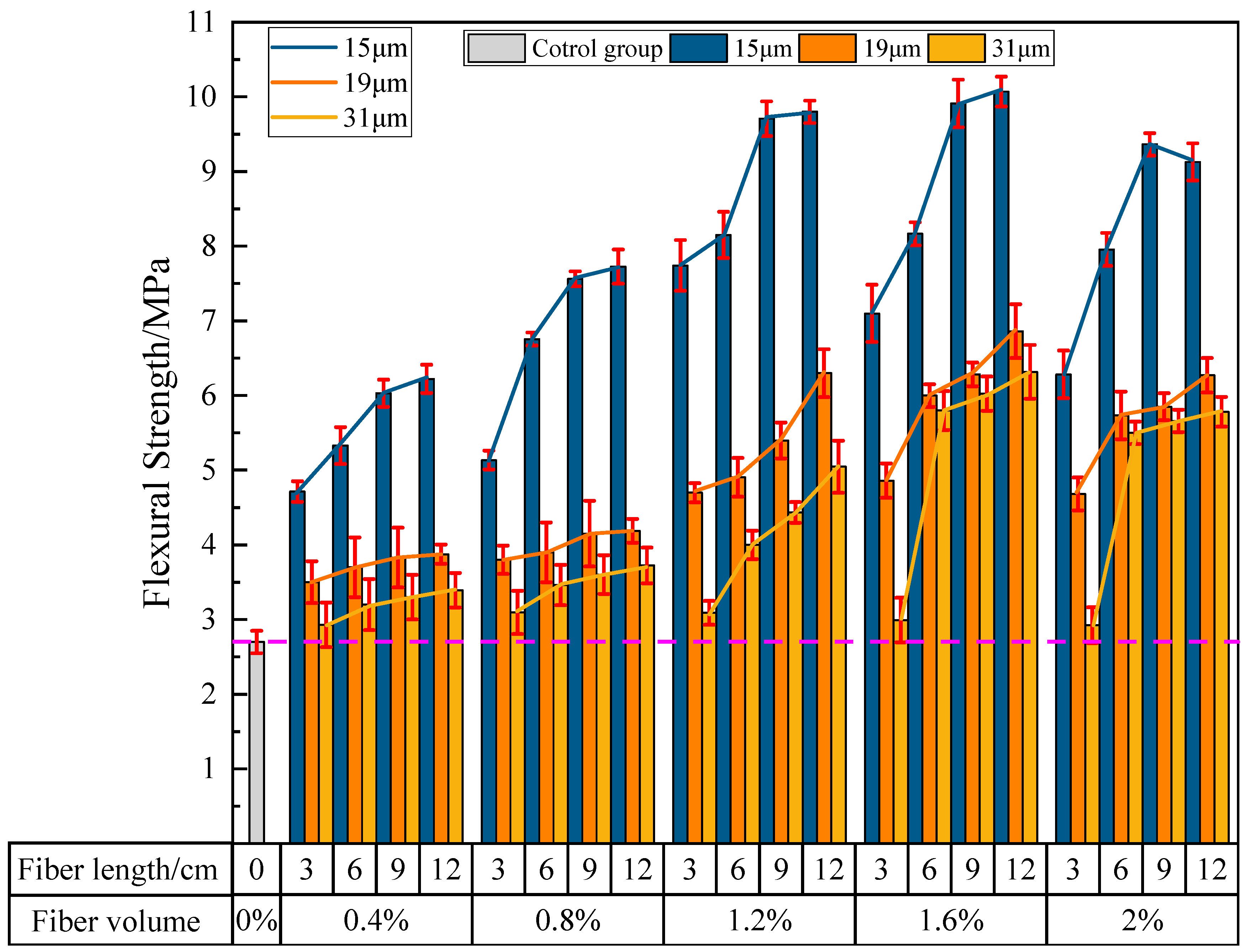 Materials 16 04244 g011 550