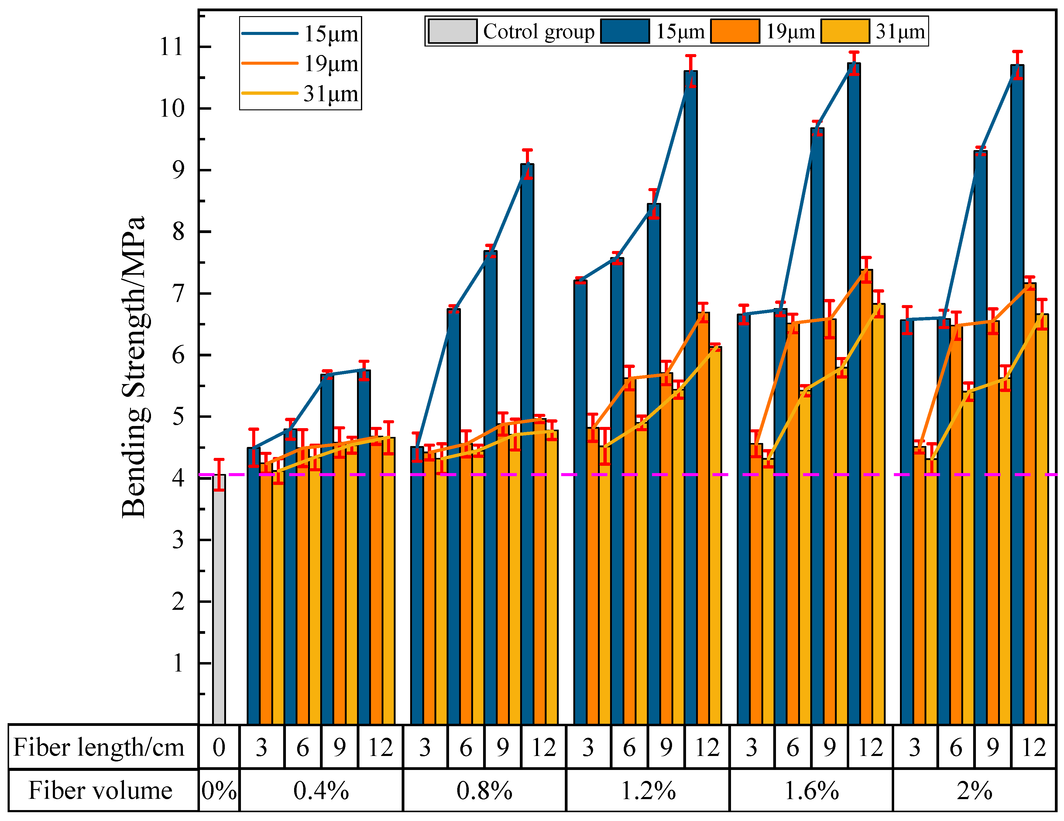 Materials 16 04244 g013 550