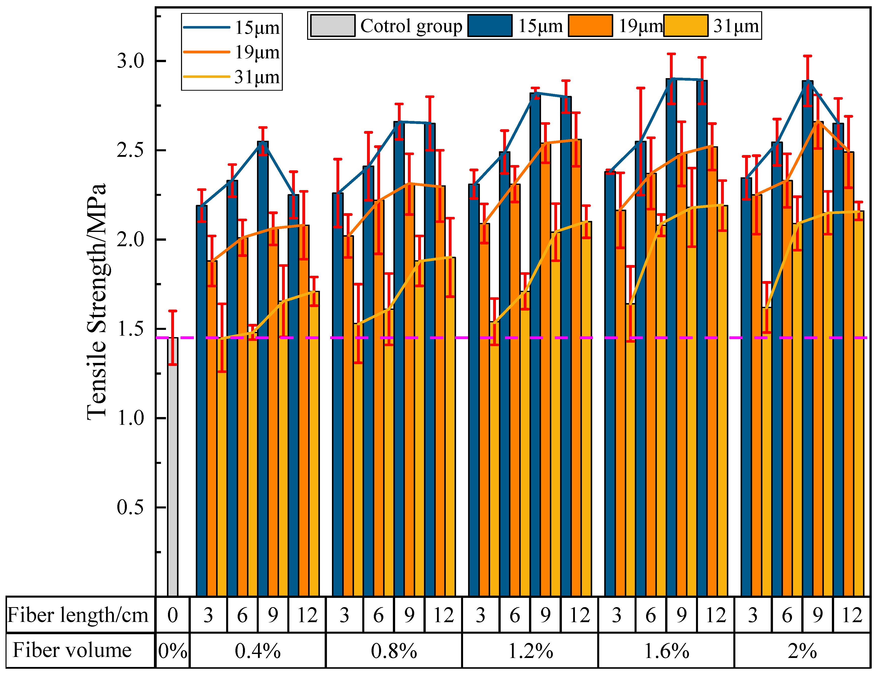 Materials 16 04244 g014 550