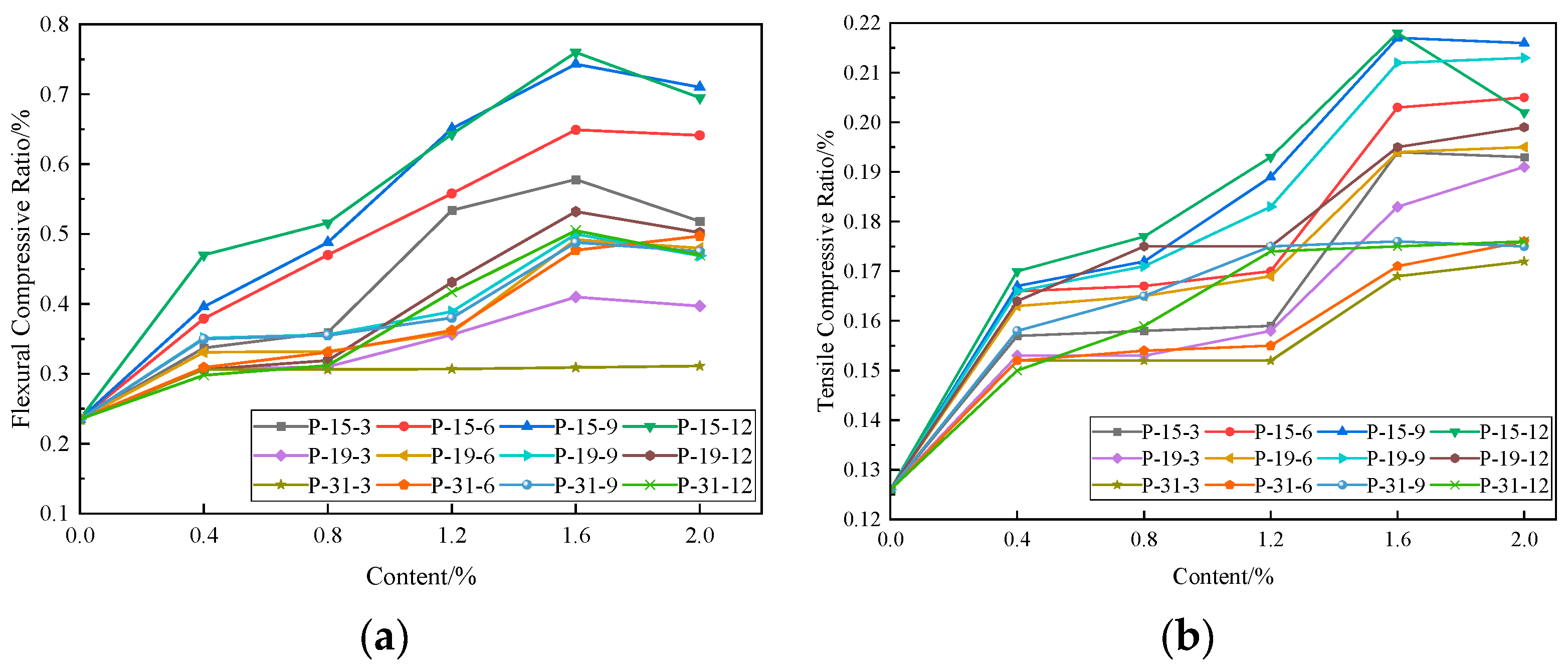 Materials 16 04244 g015 550