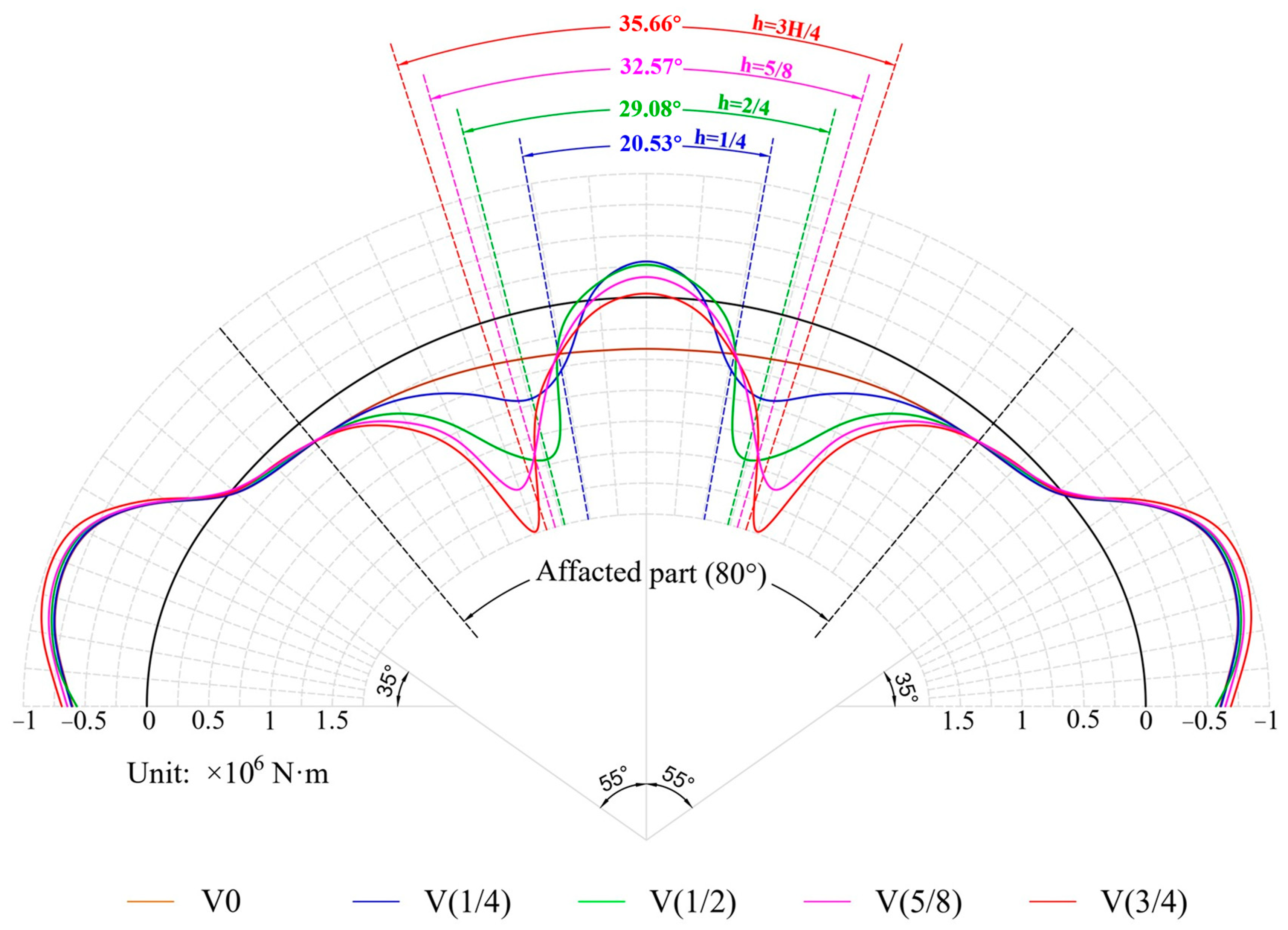 Materials 16 04248 g013