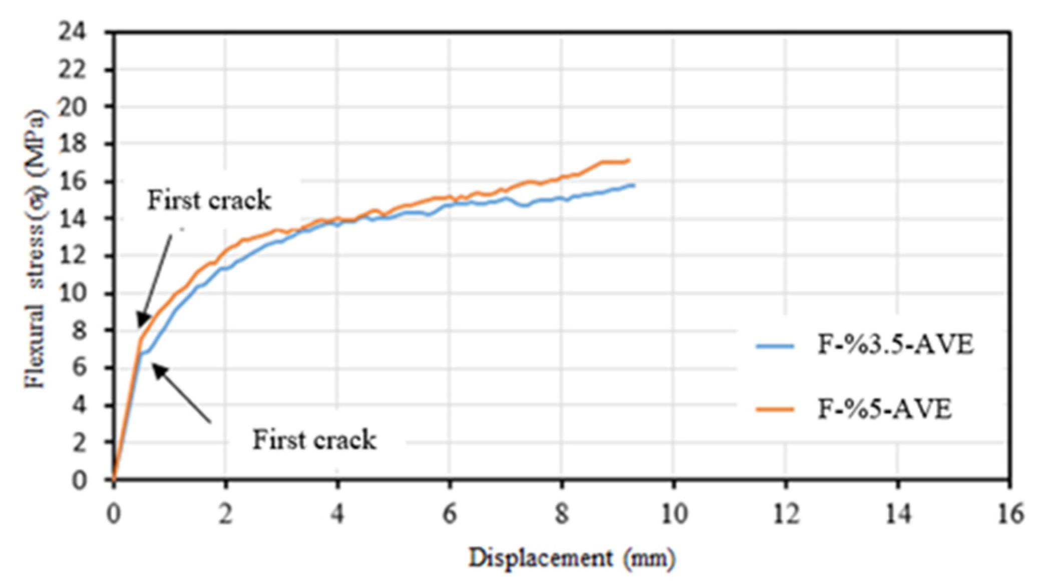 Materials 16 04251 g017 Materials 16 04251 g017