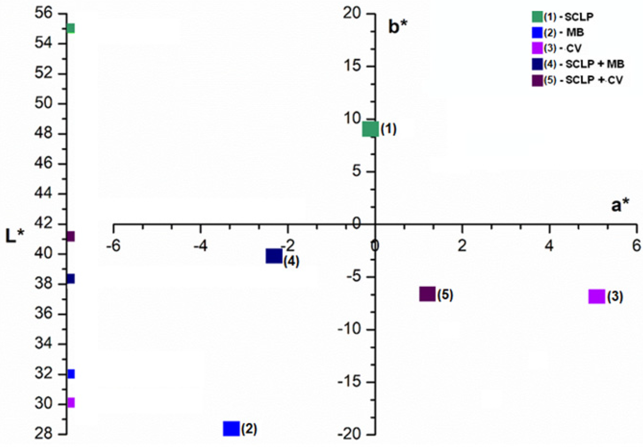Materials 16 04252 g003 Materials 16 04252 g003