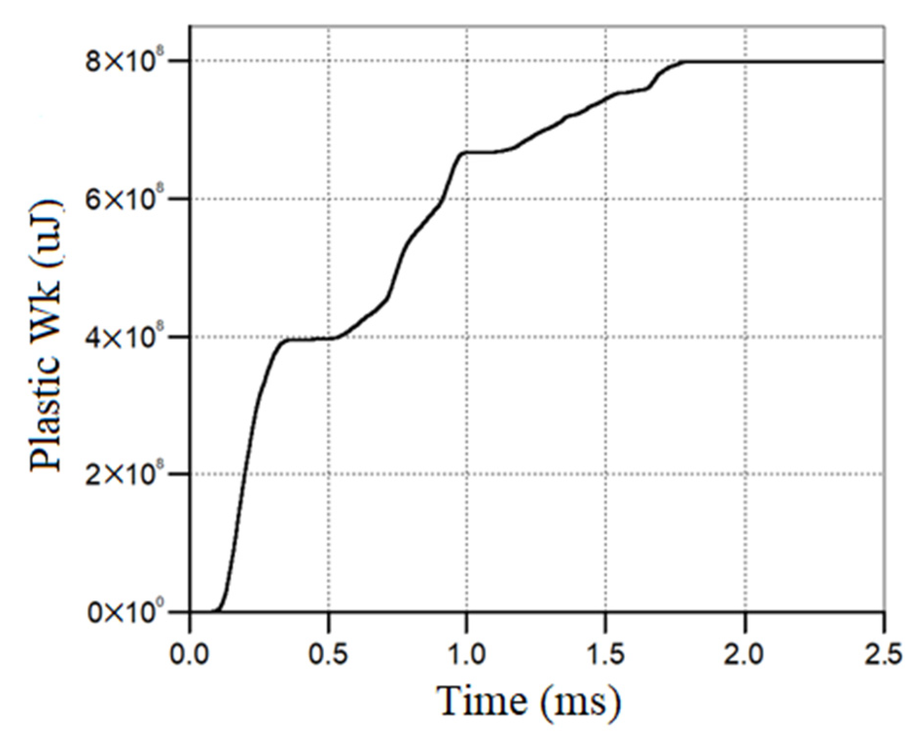 Materials 16 04255 g014 Materials 16 04255 g014
