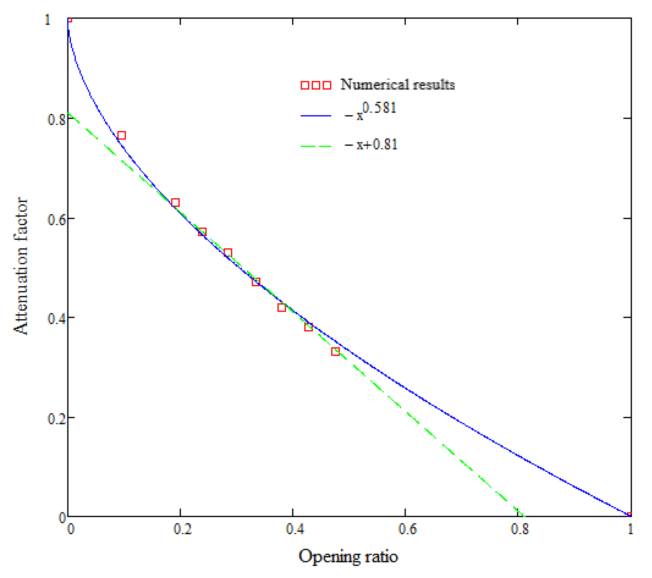 Materials 16 04255 g018 Materials 16 04255 g018