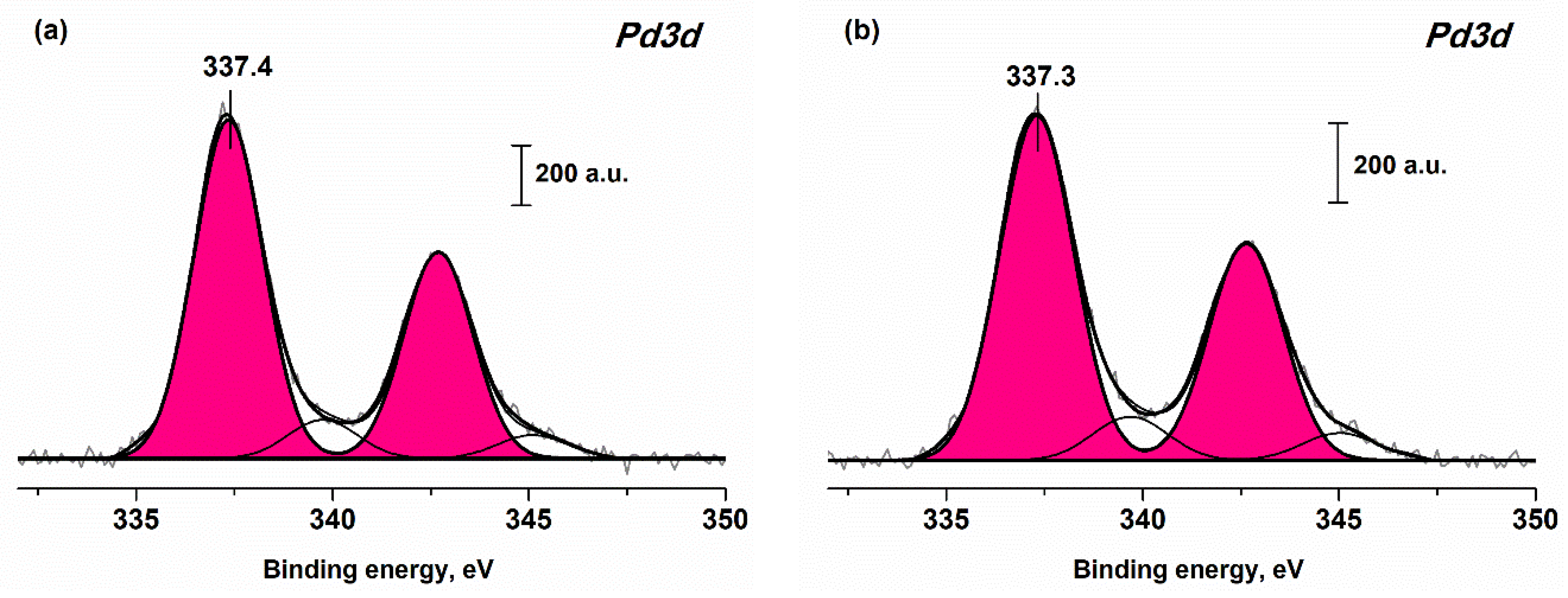 Materials 16 04257 g0a2 Materials 16 04257 g0a2