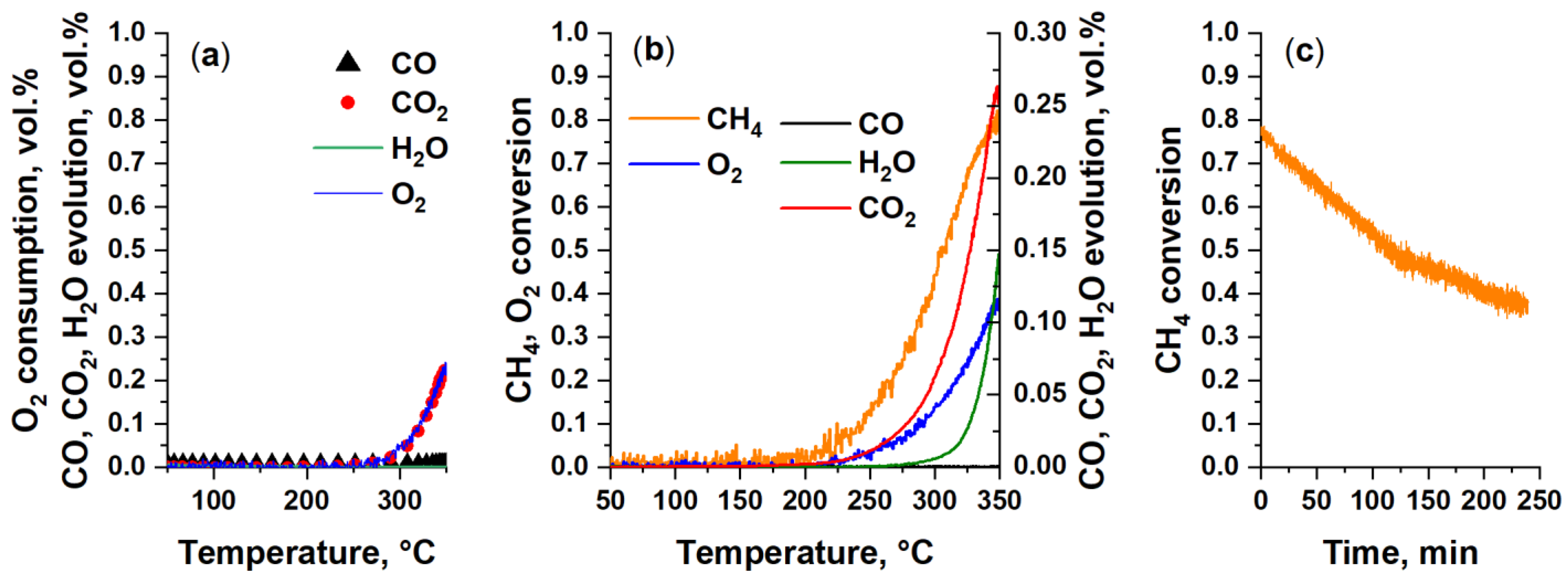 Materials 16 04257 g0a3 Materials 16 04257 g0a3