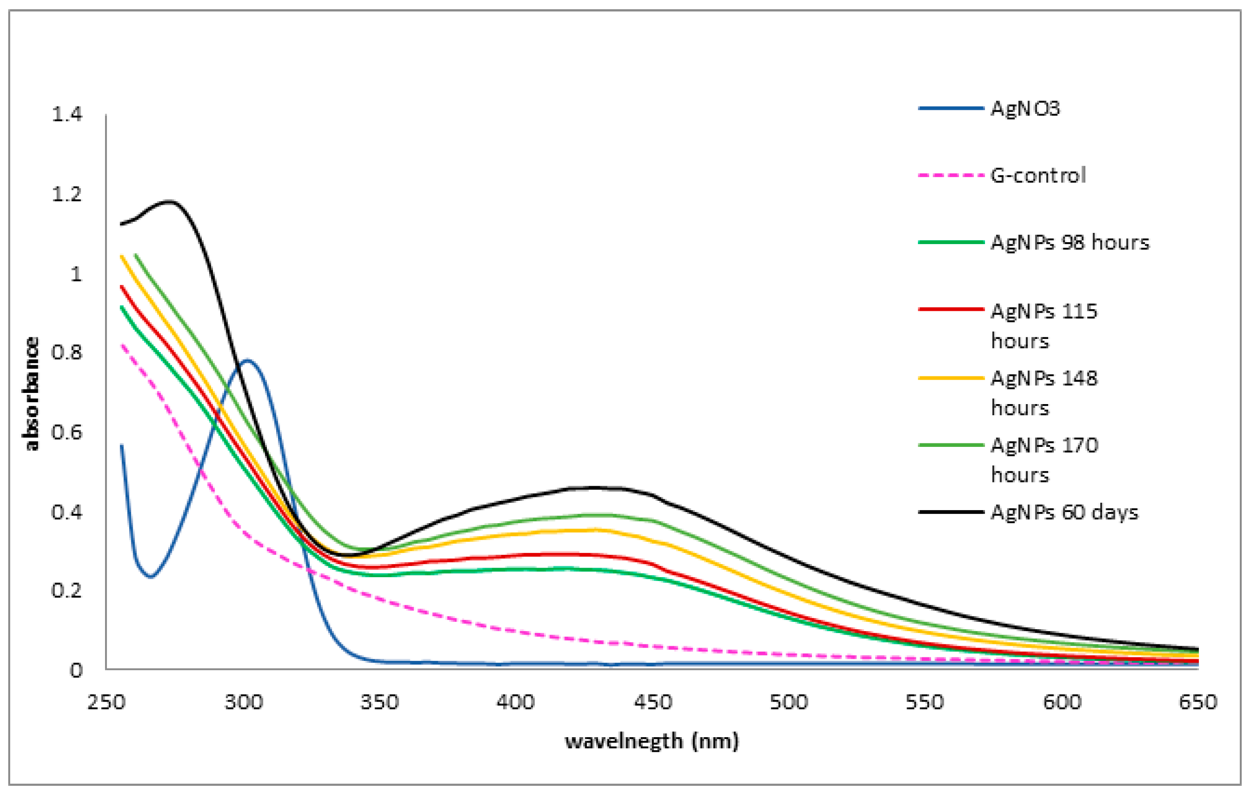 Materials 16 04261 g003 Materials 16 04261 g003