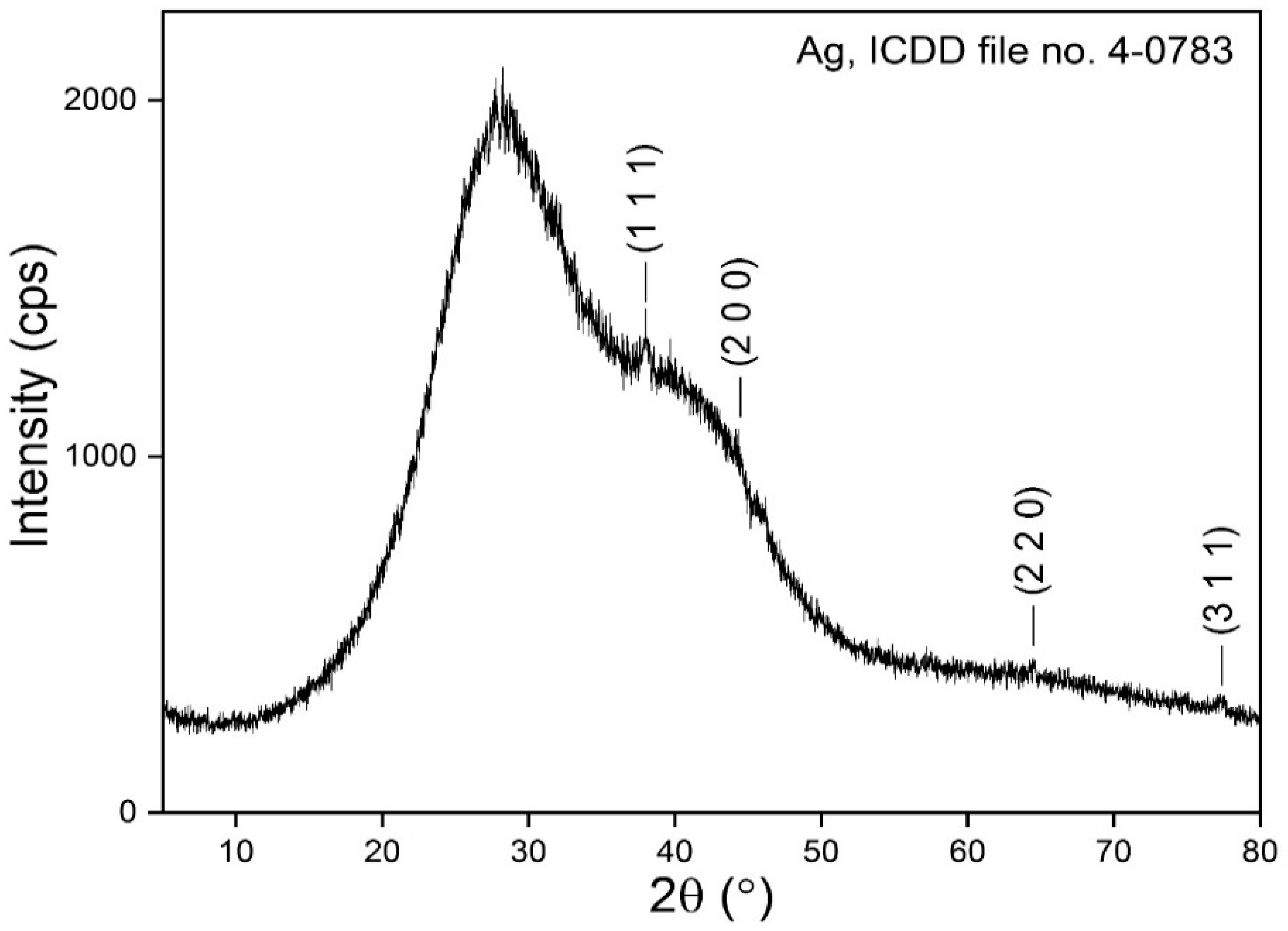 Materials 16 04261 g005 Materials 16 04261 g005